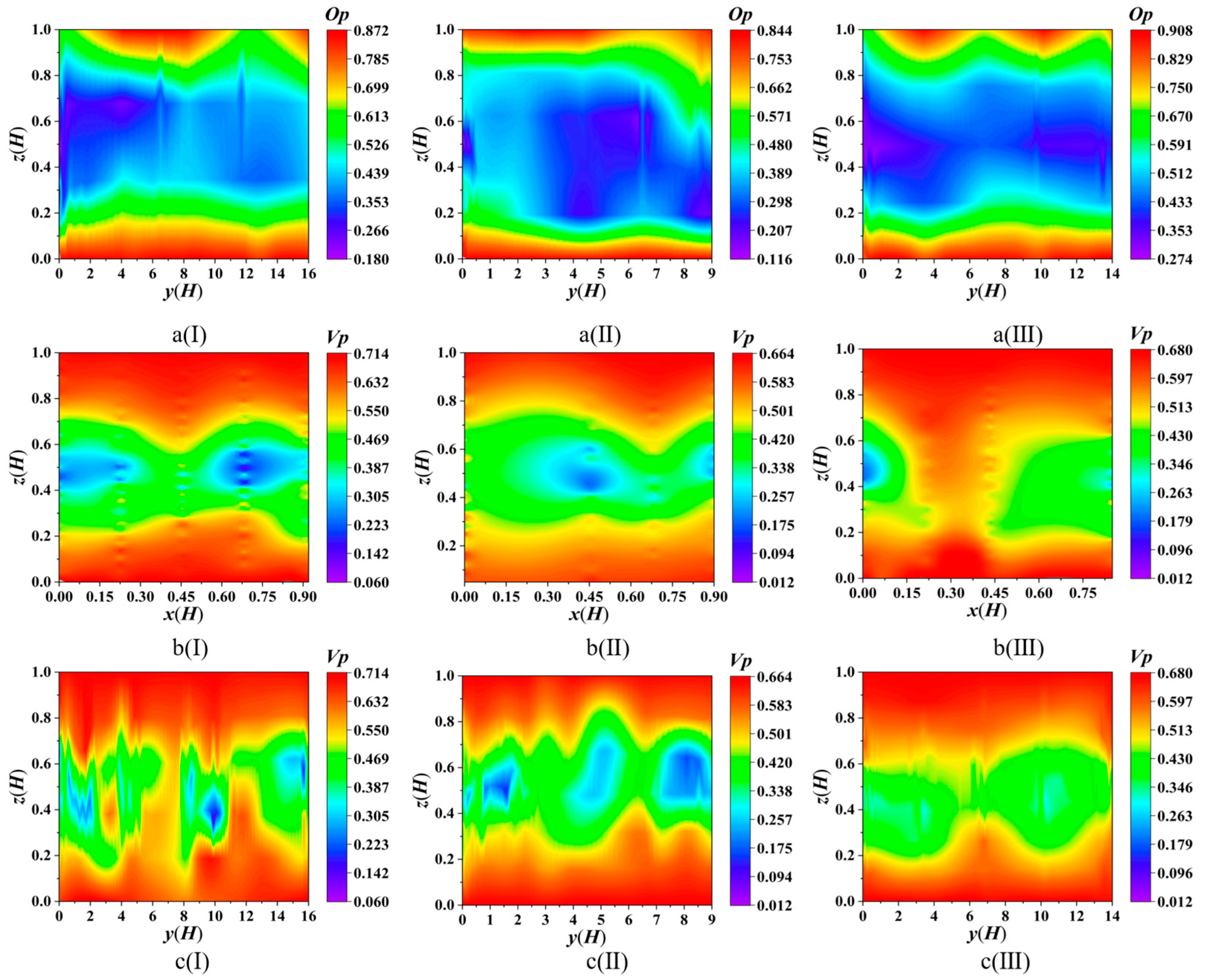 Forests 16 01221 g010