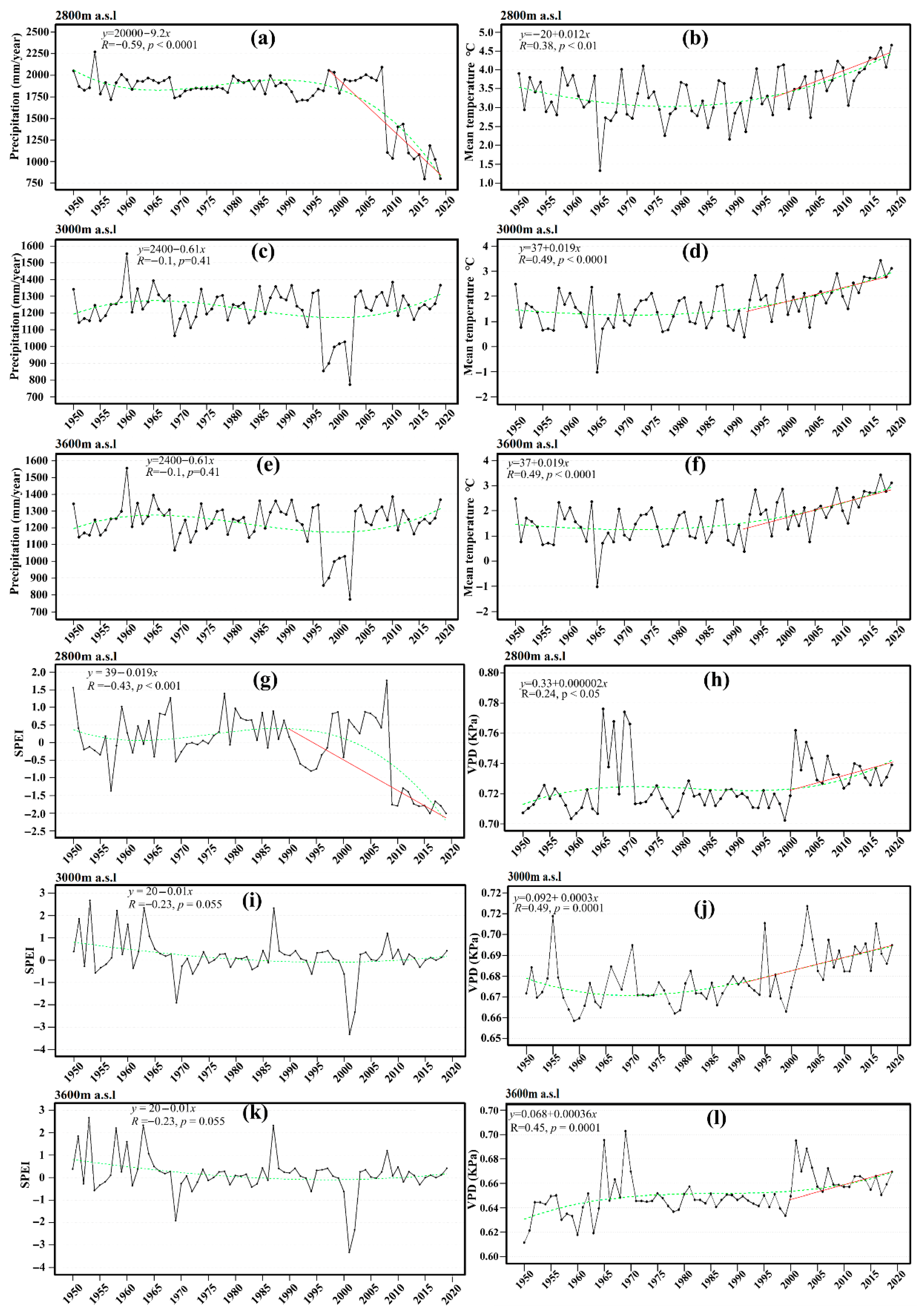 Forests 16 01222 g002