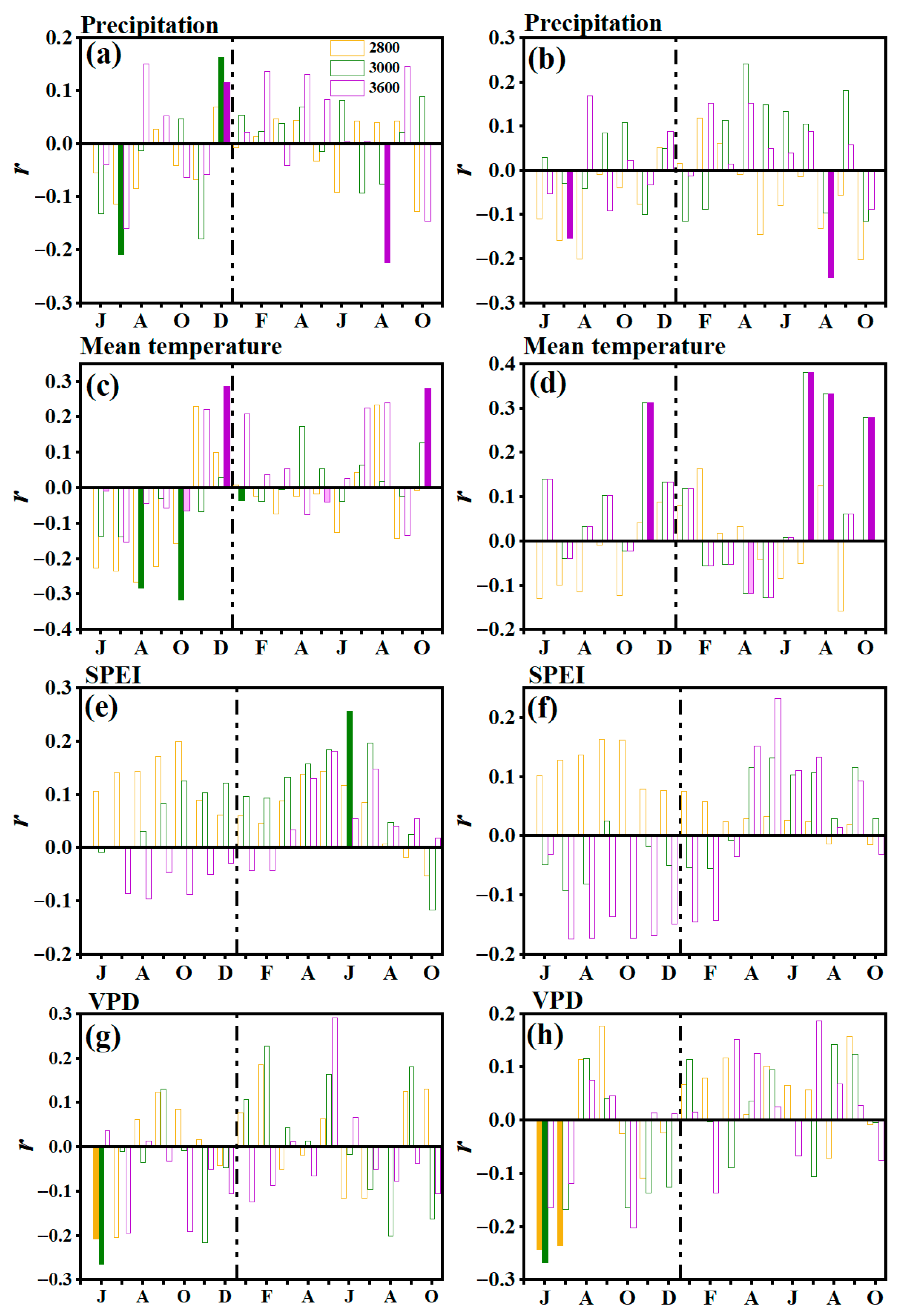 Forests 16 01222 g006