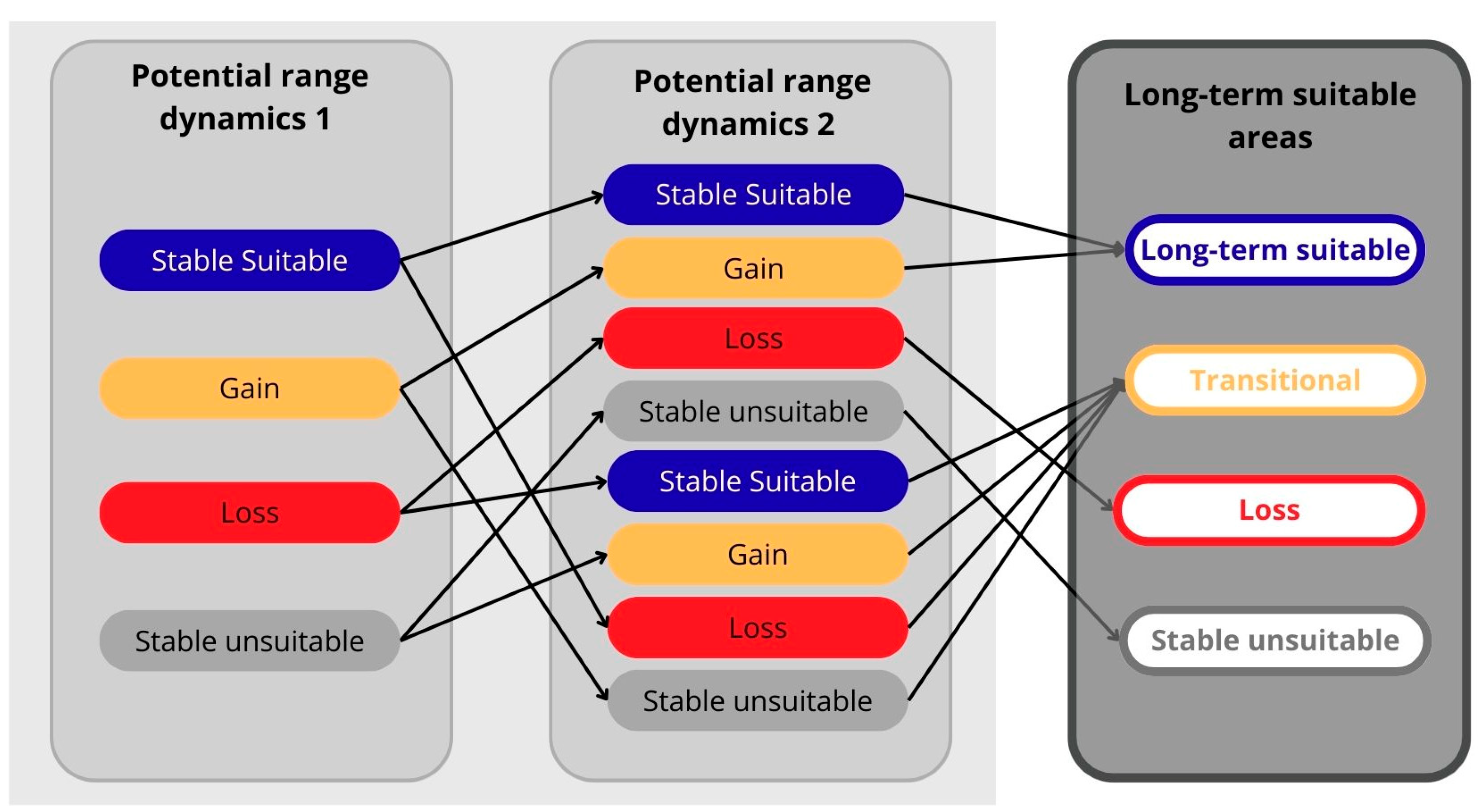 Forests 16 01226 g004