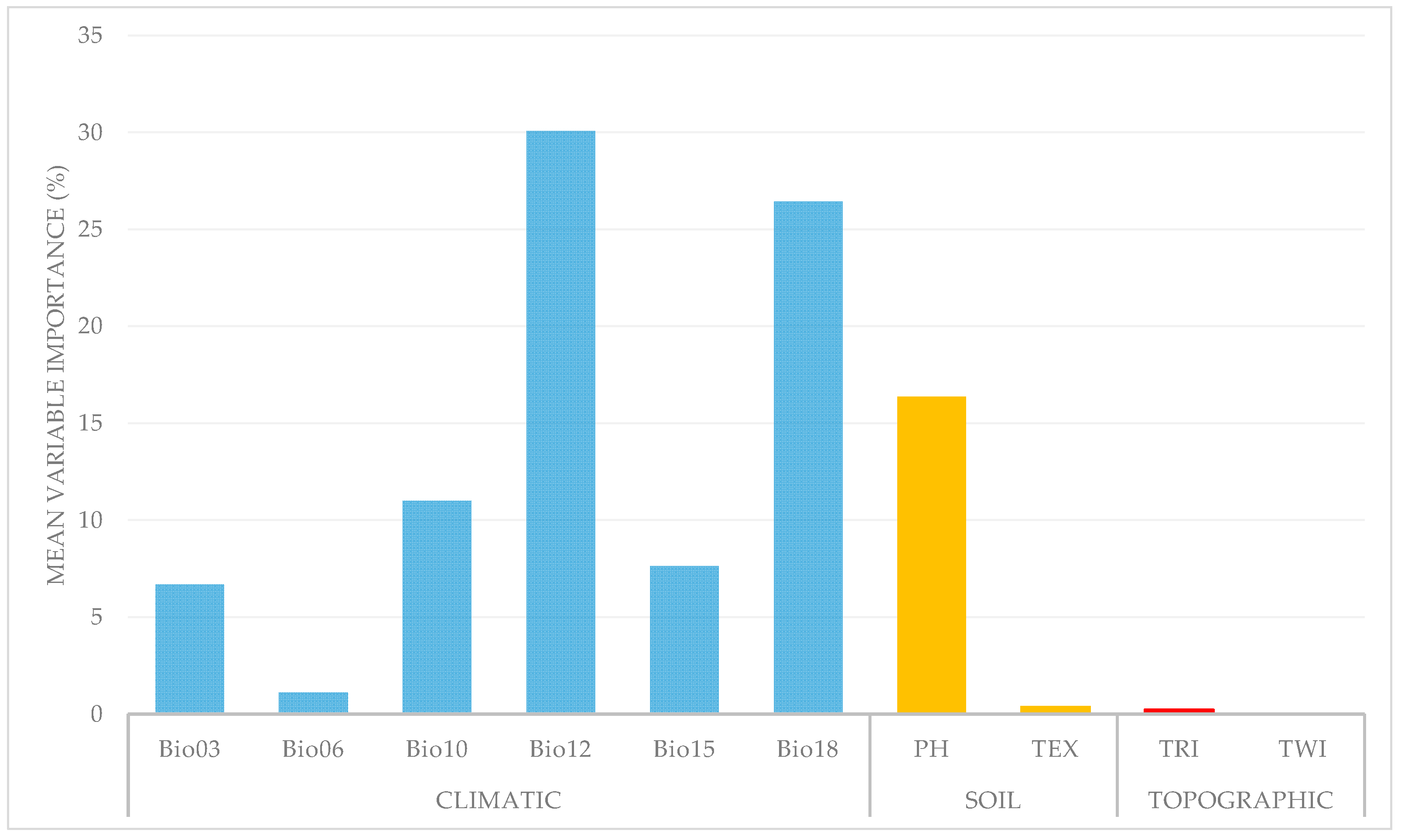 Forests 16 01226 g005