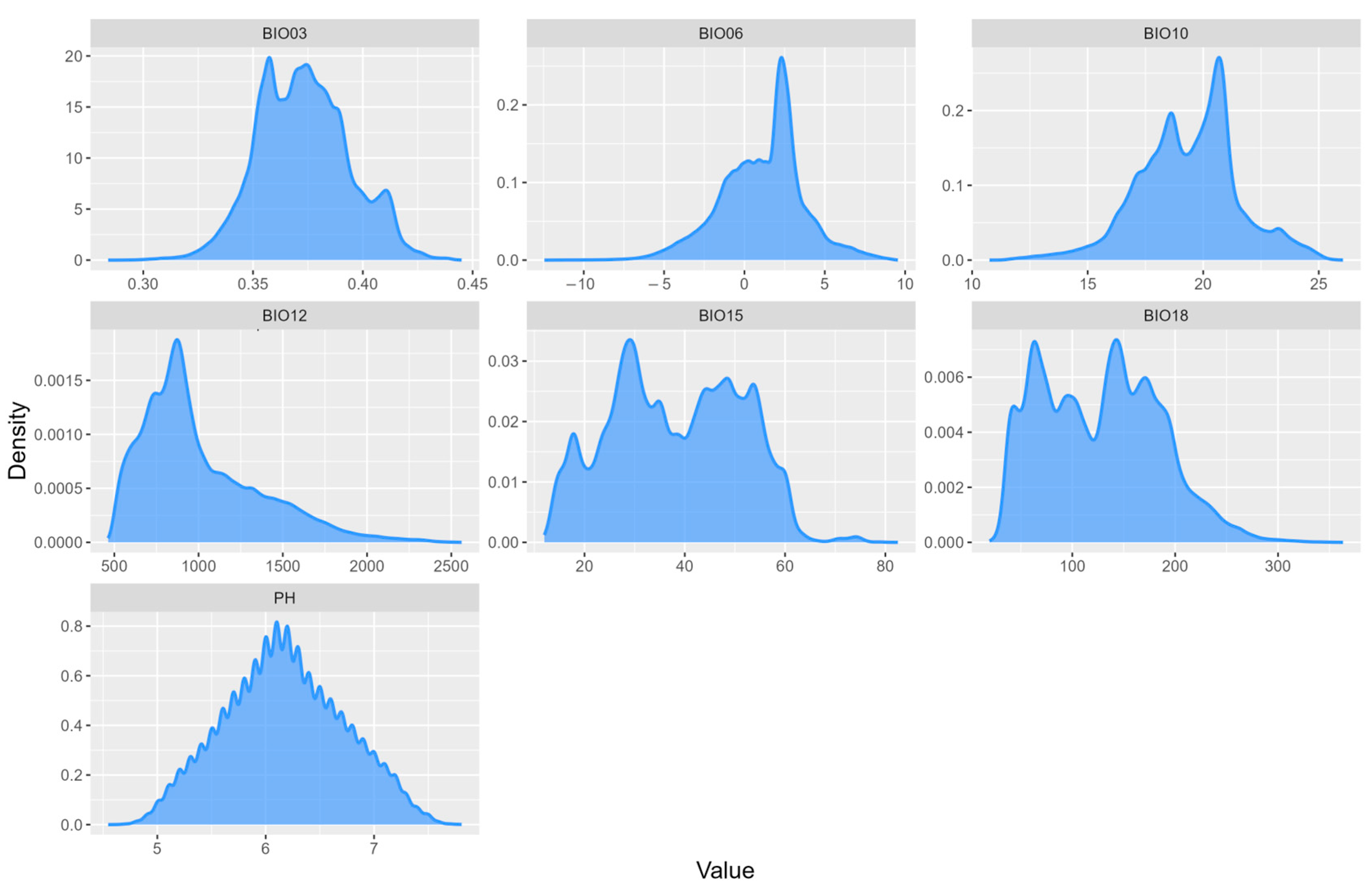 Forests 16 01226 g006