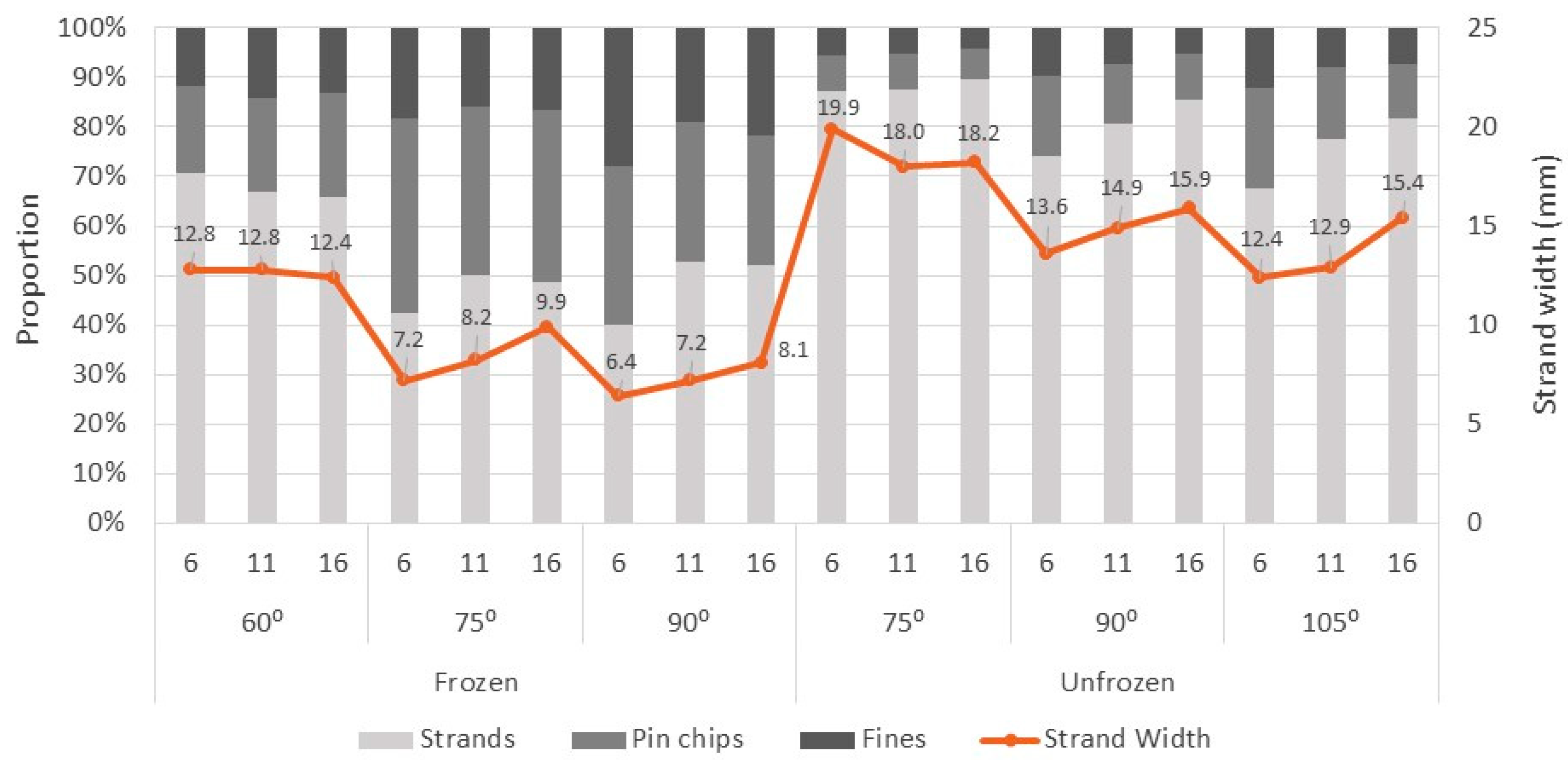 Forests 16 01227 g001
