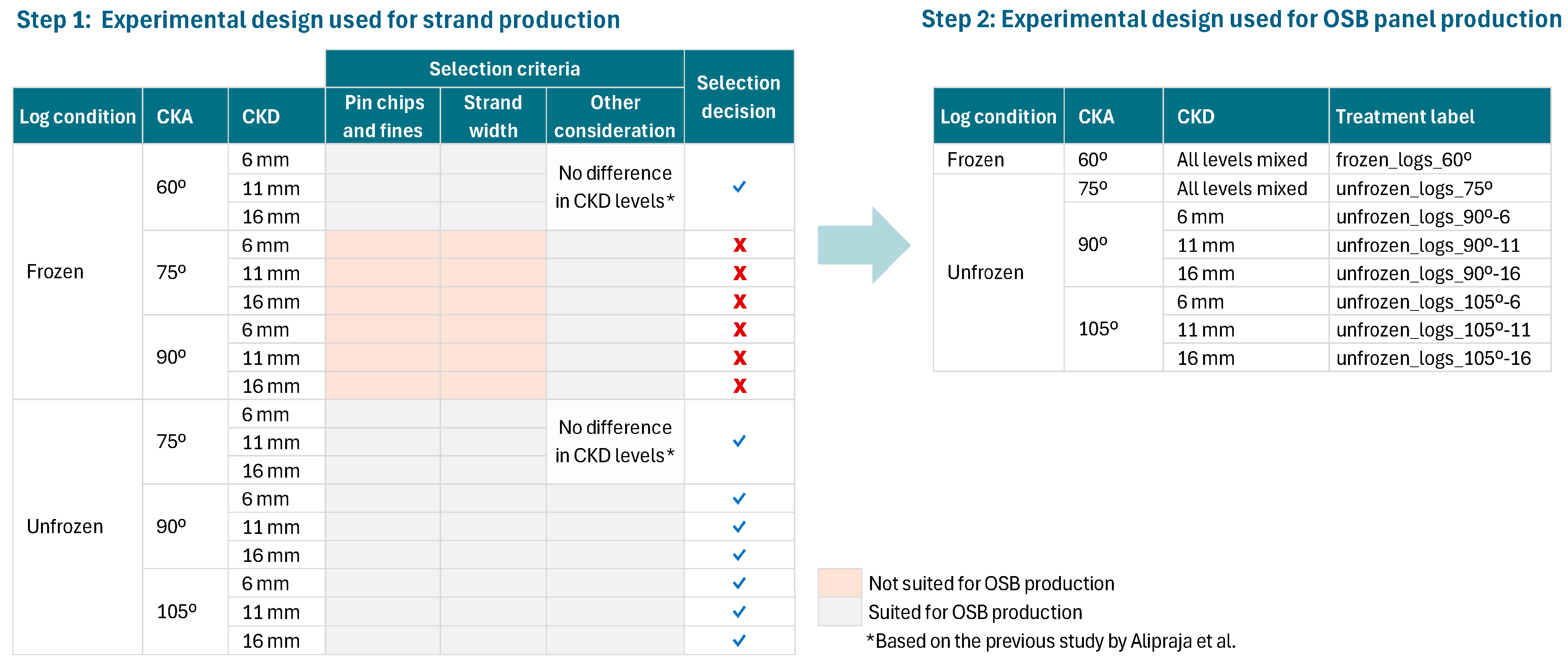 Forests 16 01227 g002