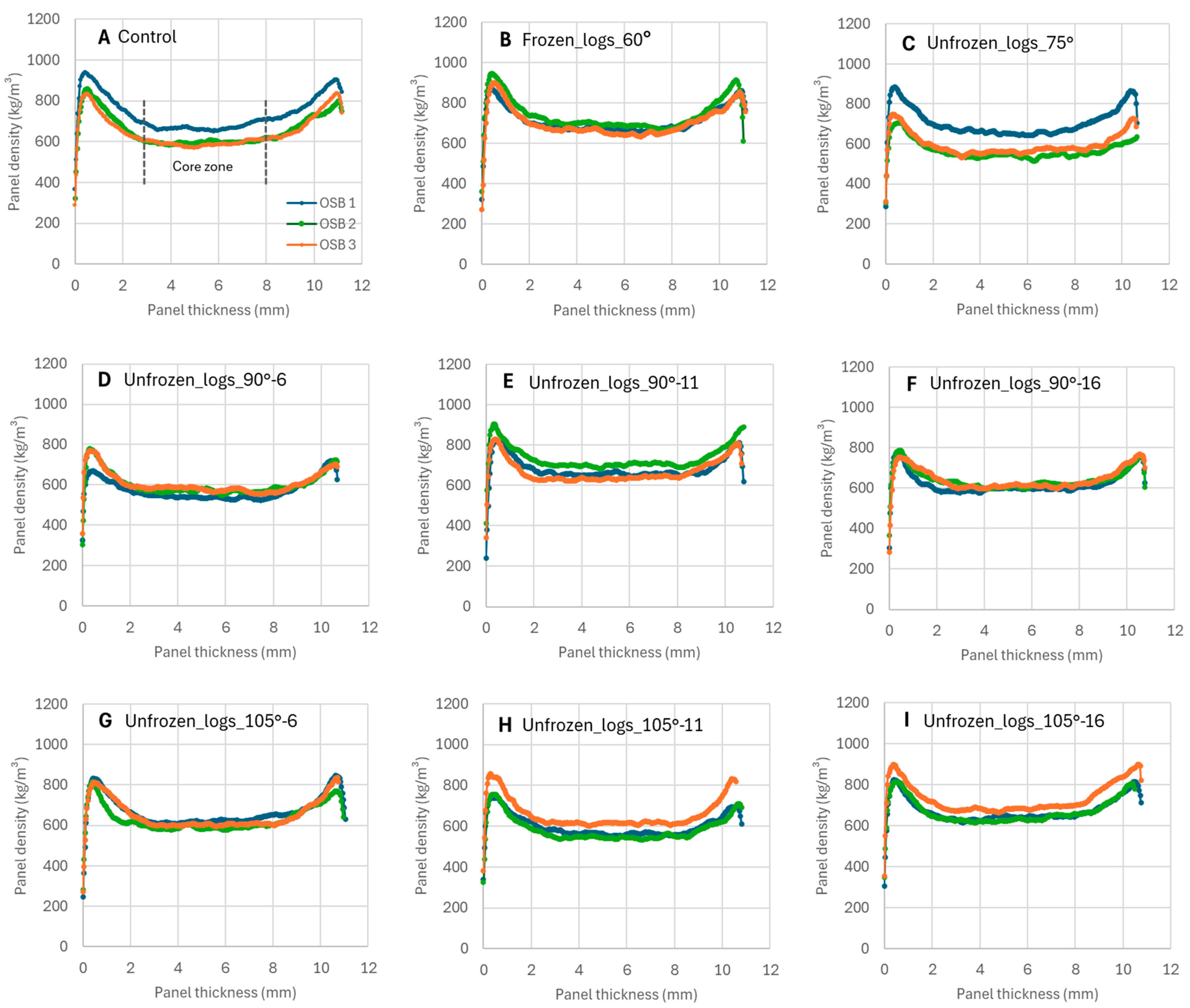 Forests 16 01227 g005