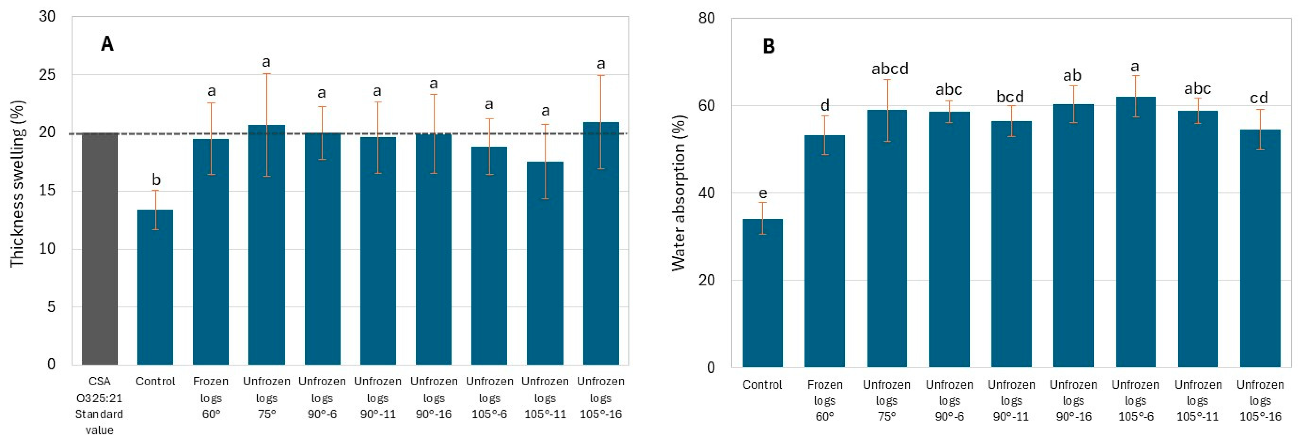 Forests 16 01227 g008