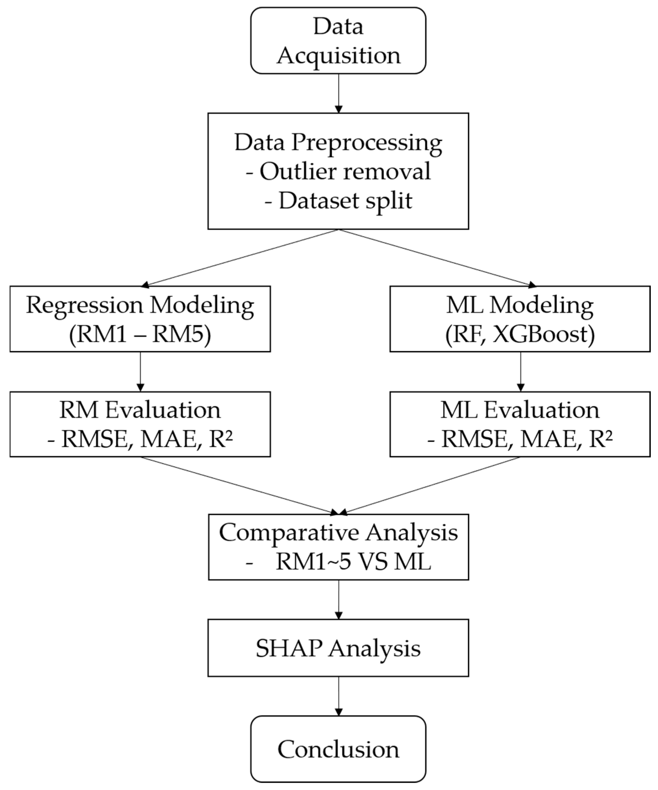 Forests 16 01228 g003