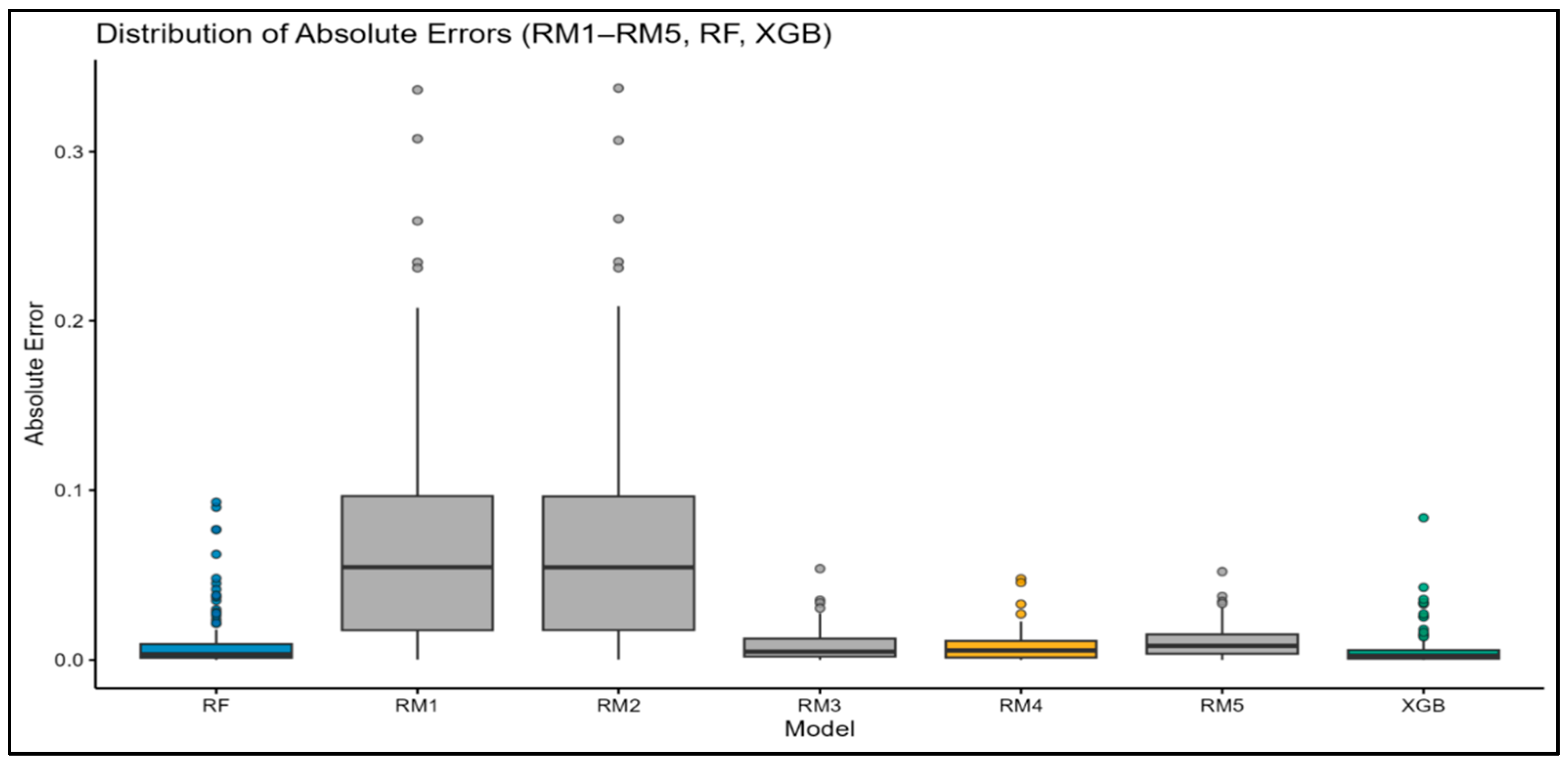 Forests 16 01228 g004