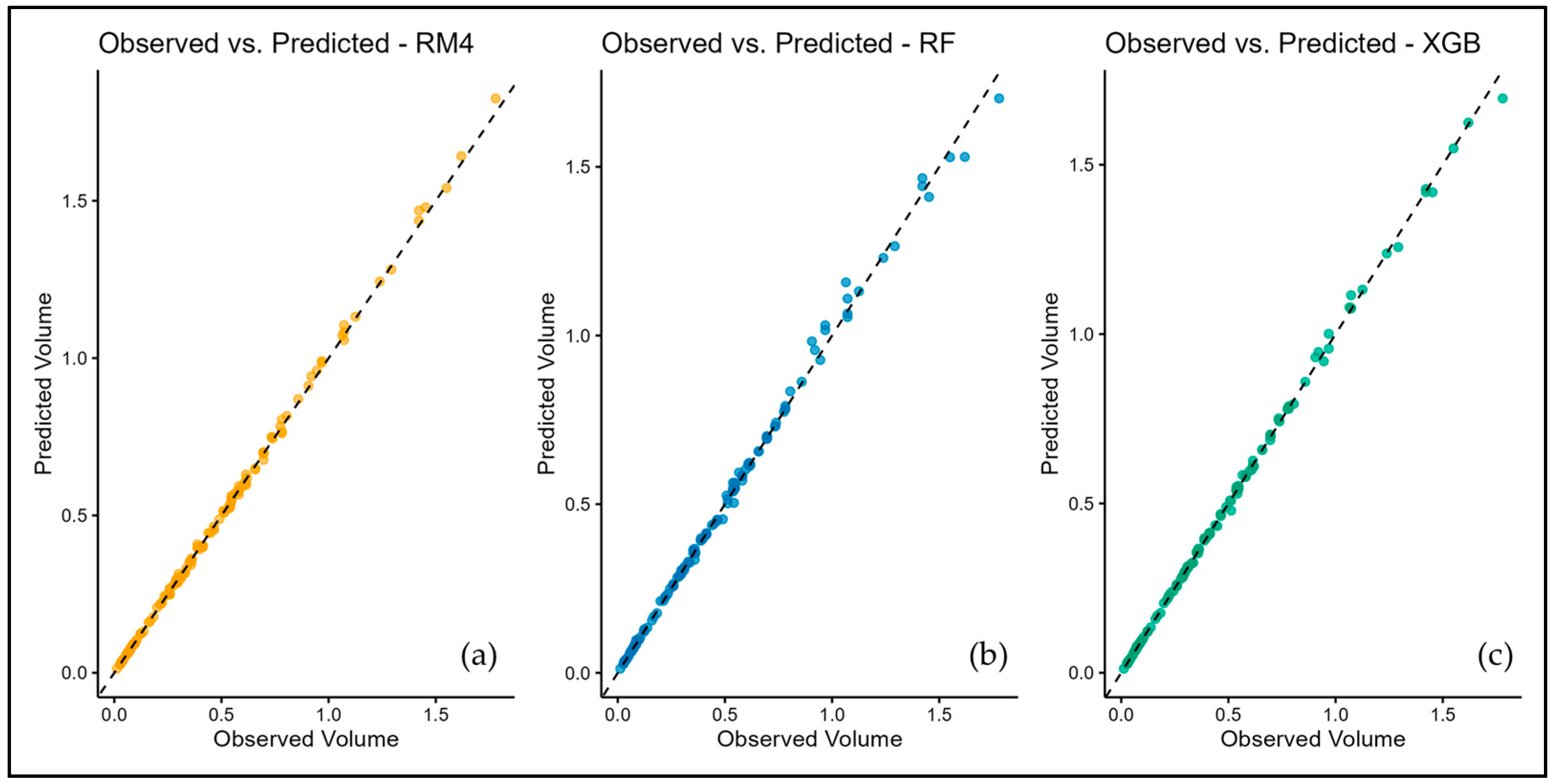 Forests 16 01228 g005