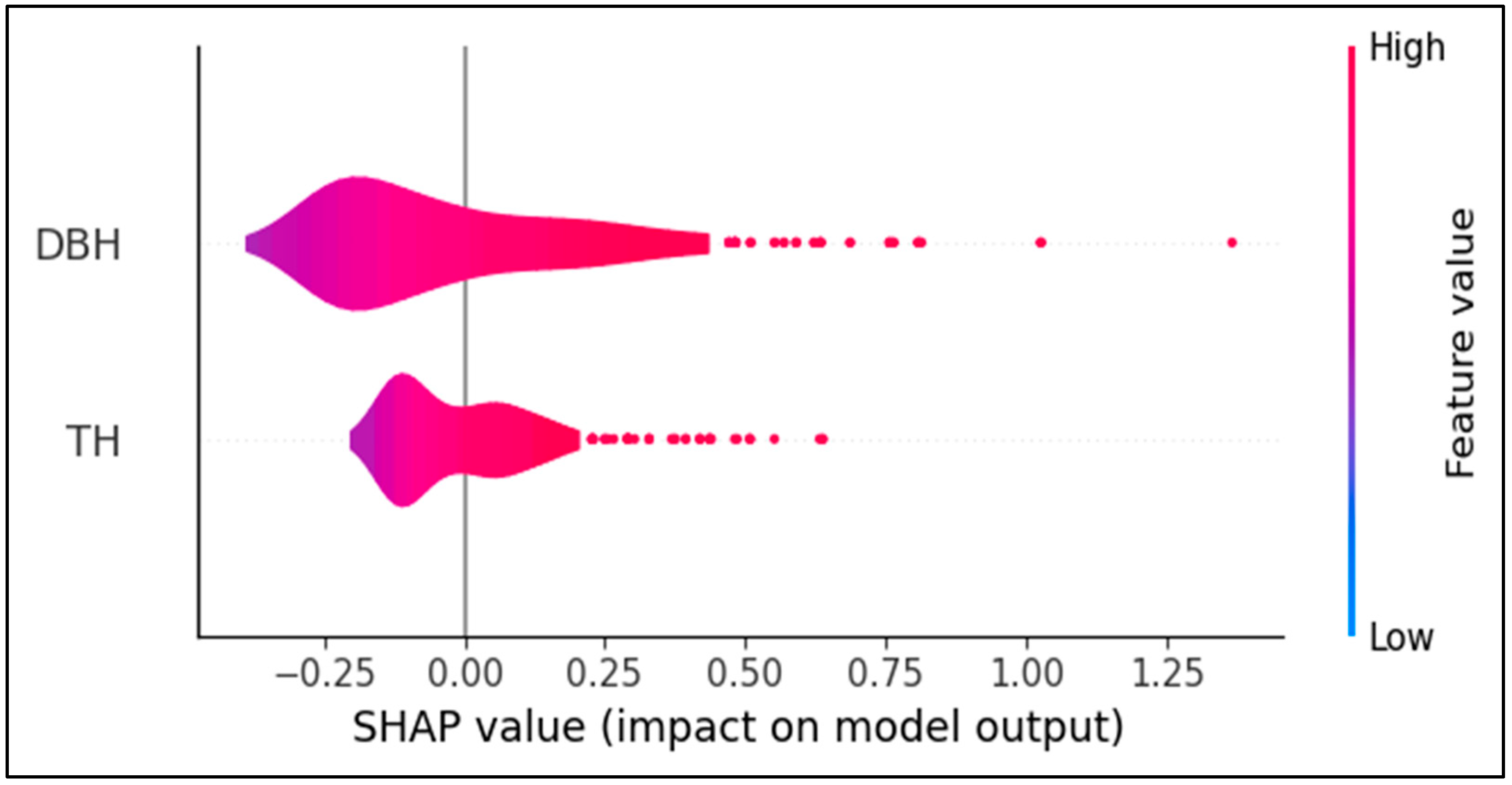 Forests 16 01228 g007