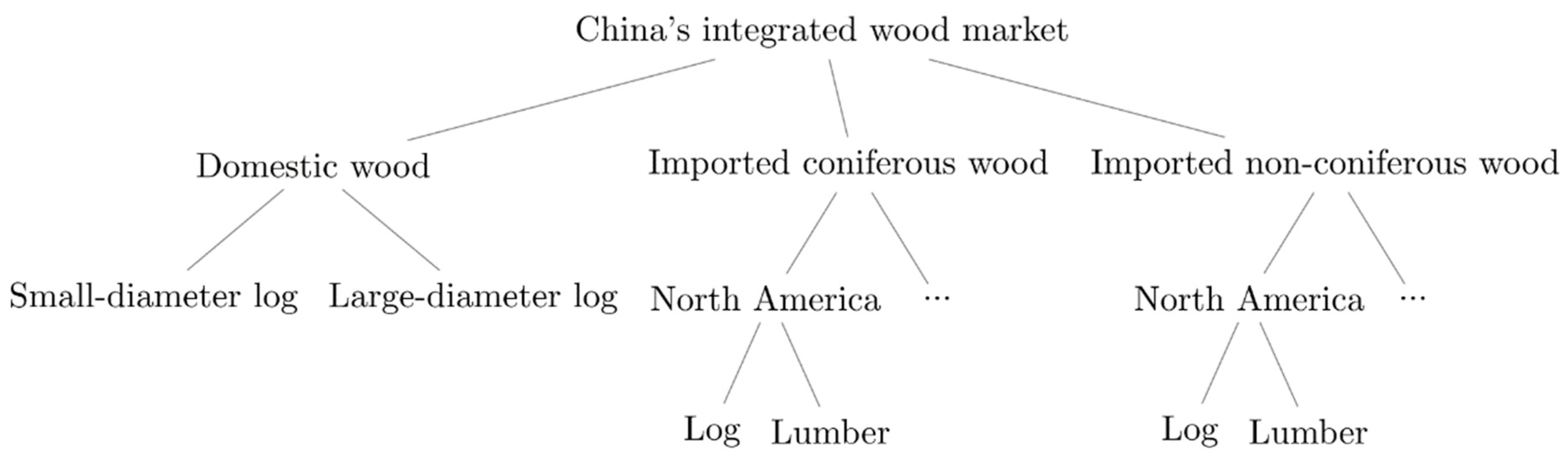 Forests 16 01231 g001