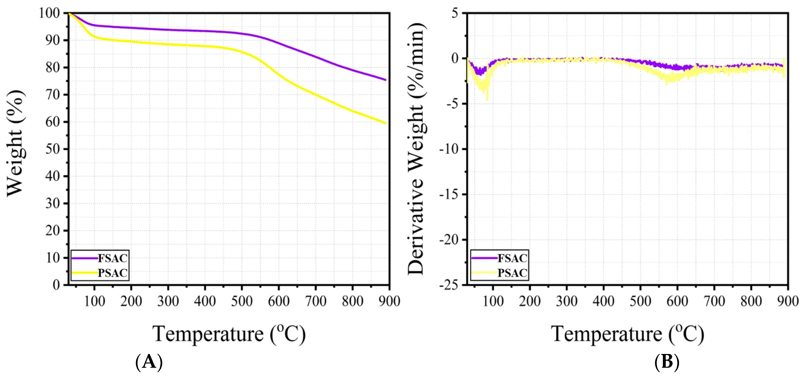 Forests 16 01237 g004
