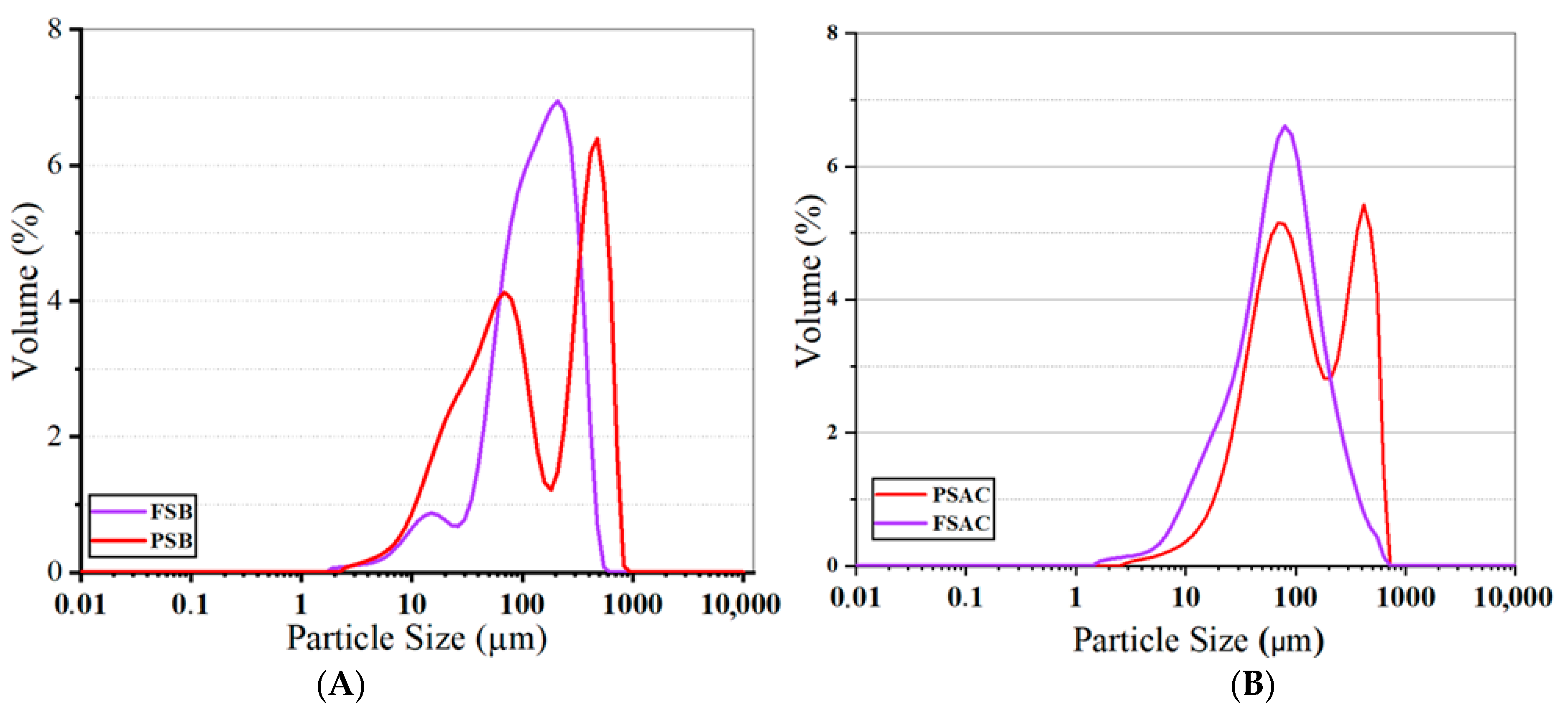 Forests 16 01237 g005