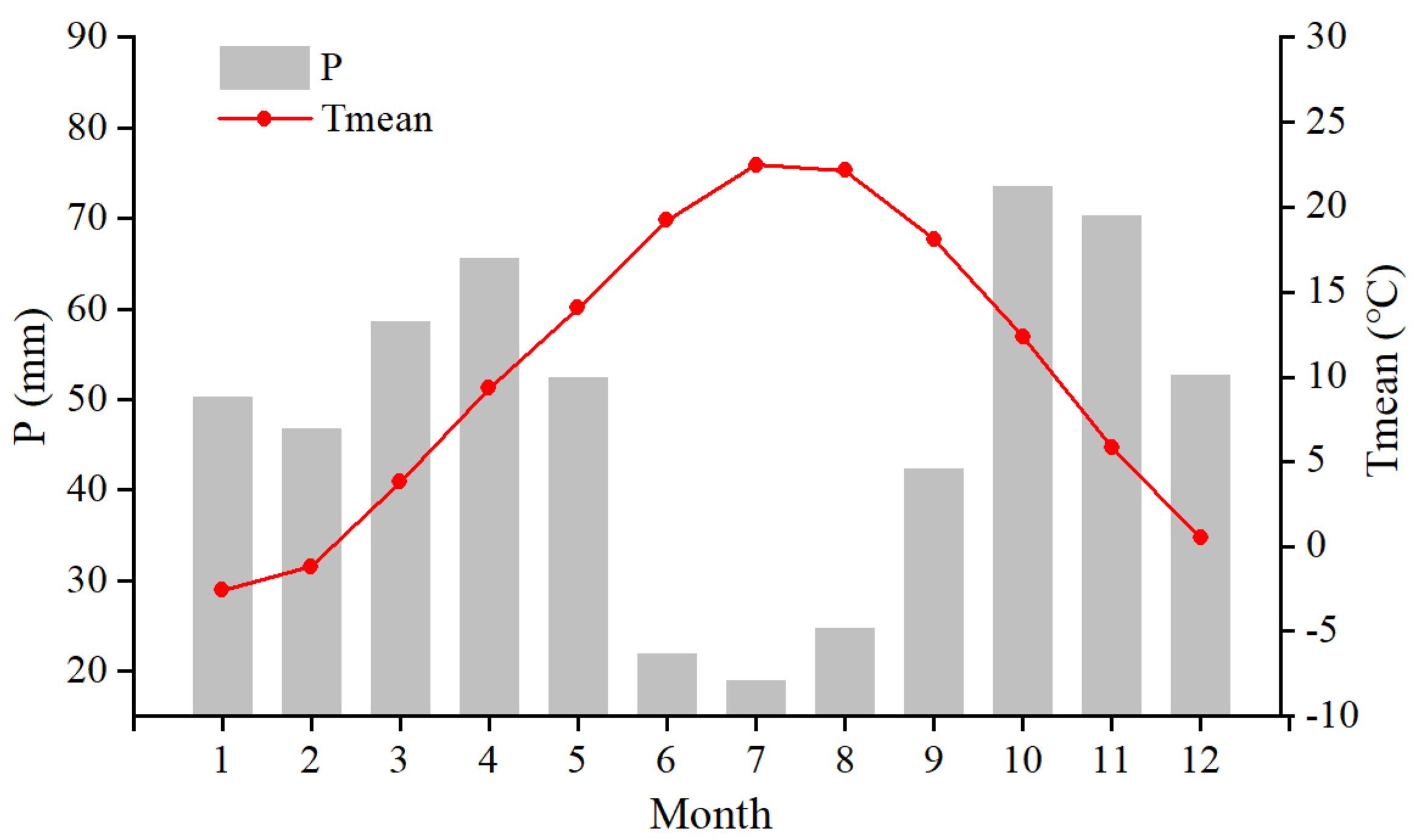 Forests 16 01238 g002
