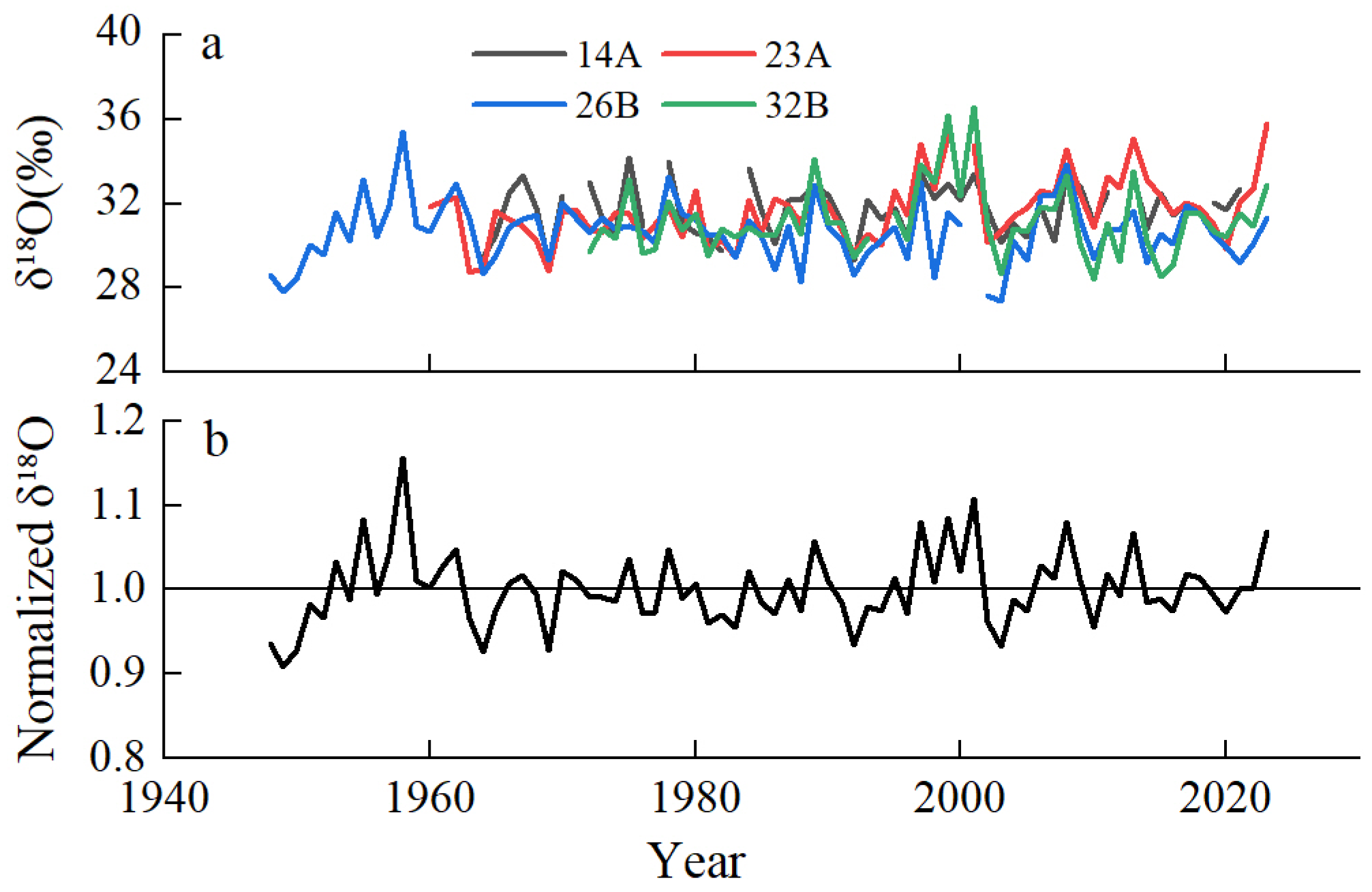 Forests 16 01238 g003
