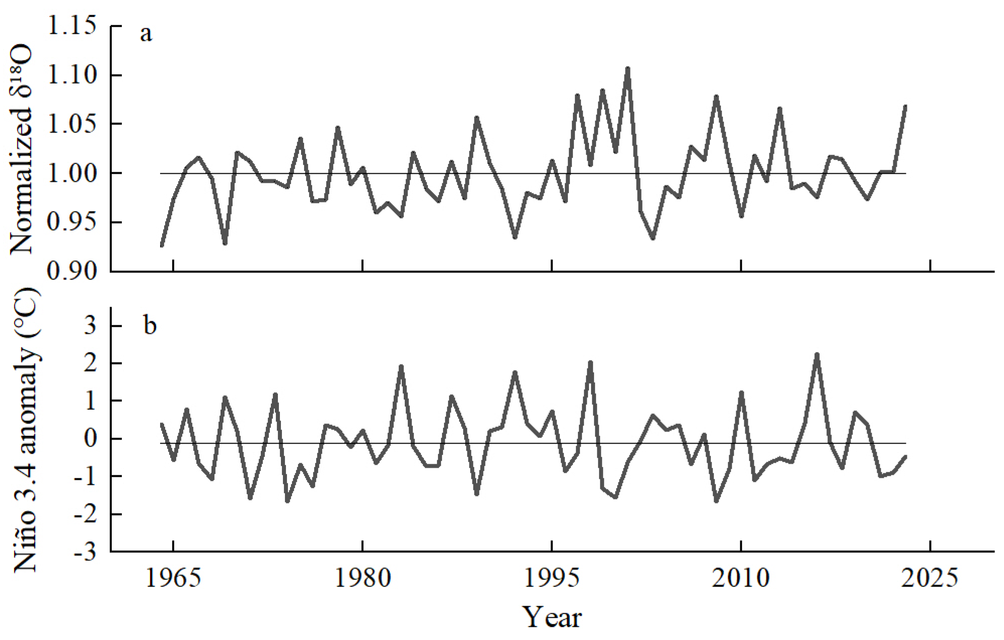 Forests 16 01238 g005