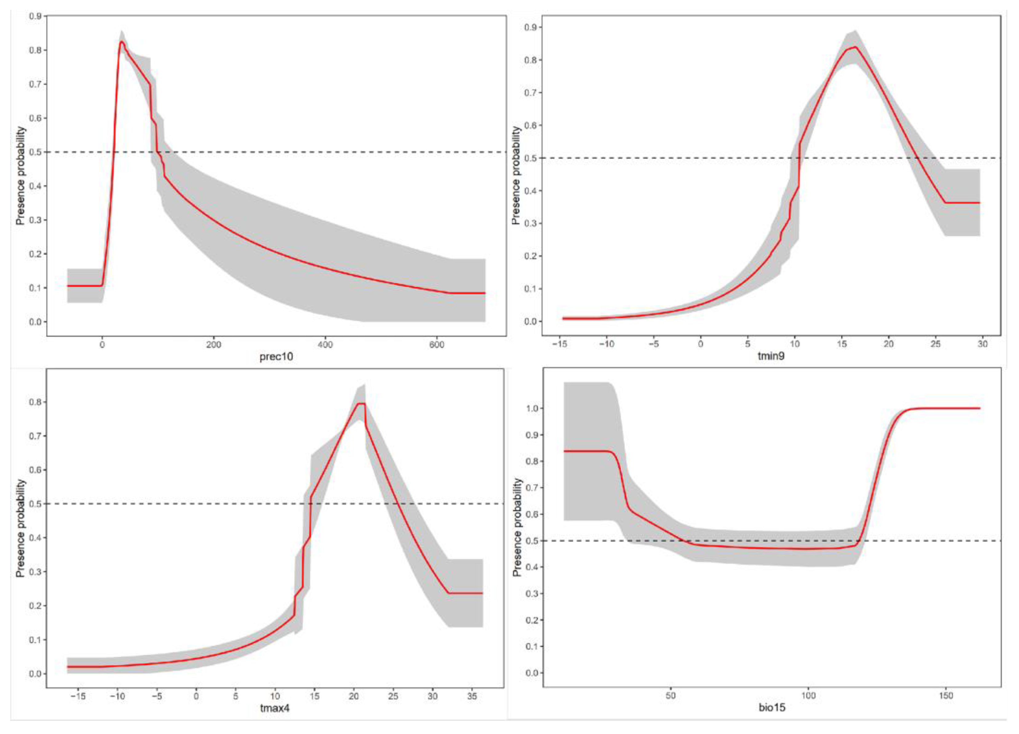 Forests 16 01239 g003