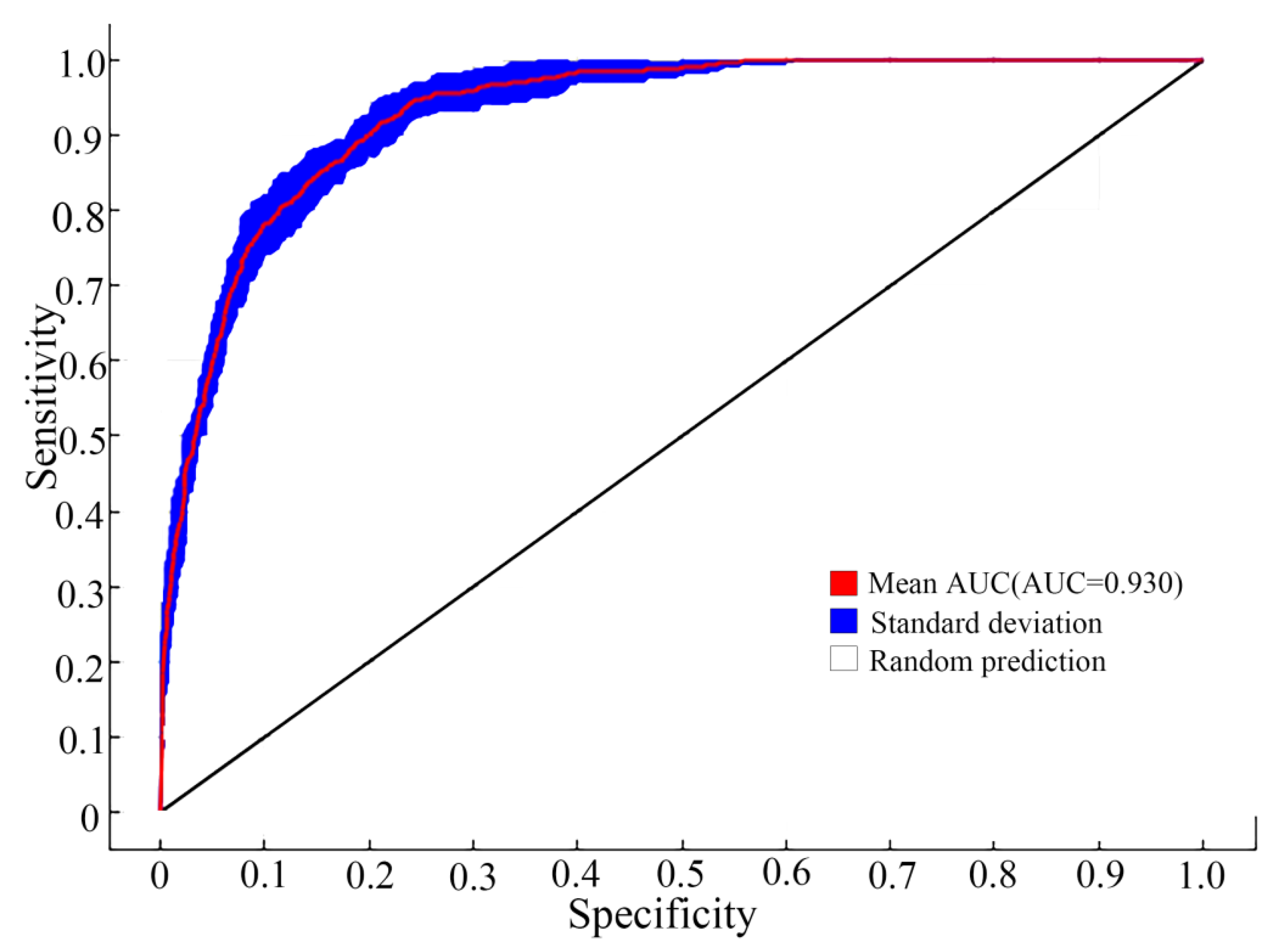 Forests 16 01239 g004