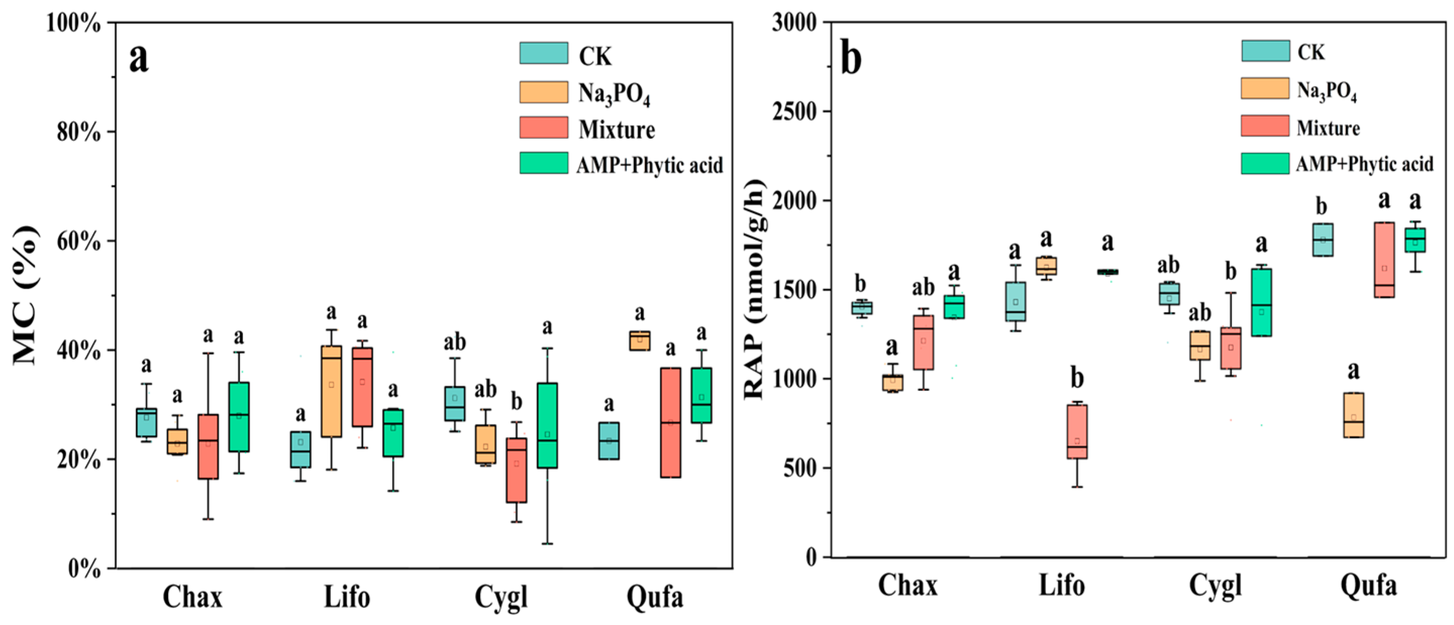 Forests 16 01241 g003