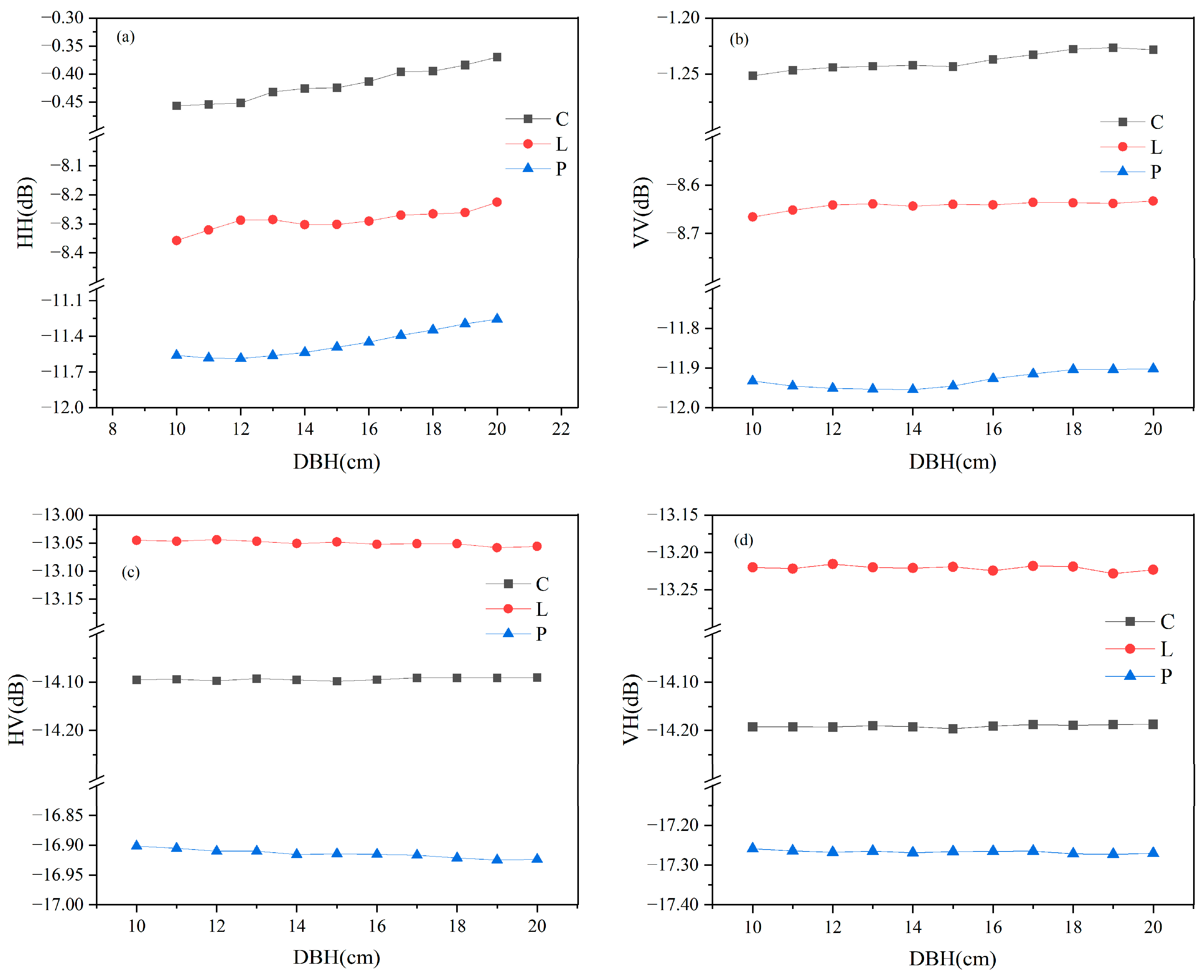 Forests 16 01244 g002