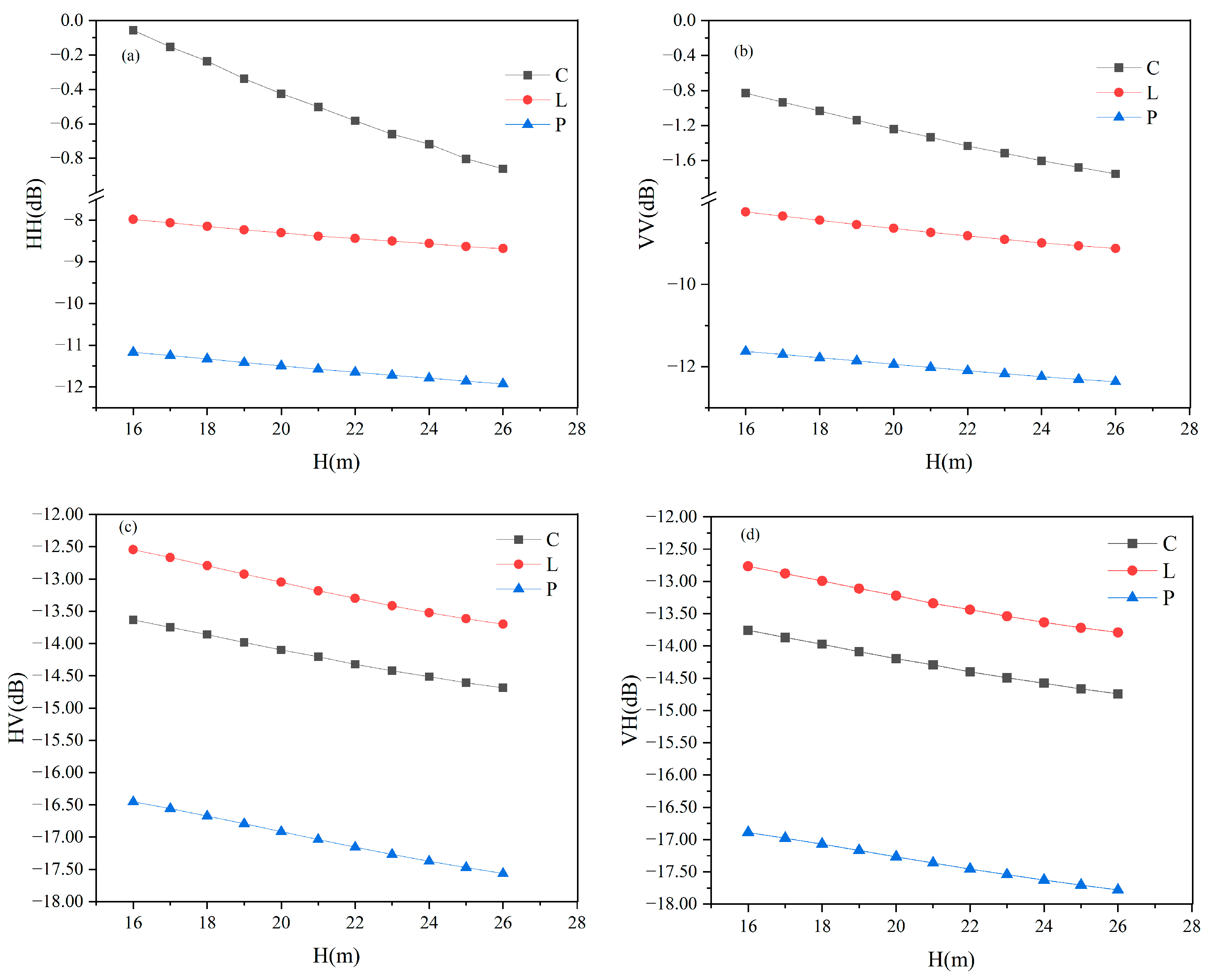 Forests 16 01244 g004
