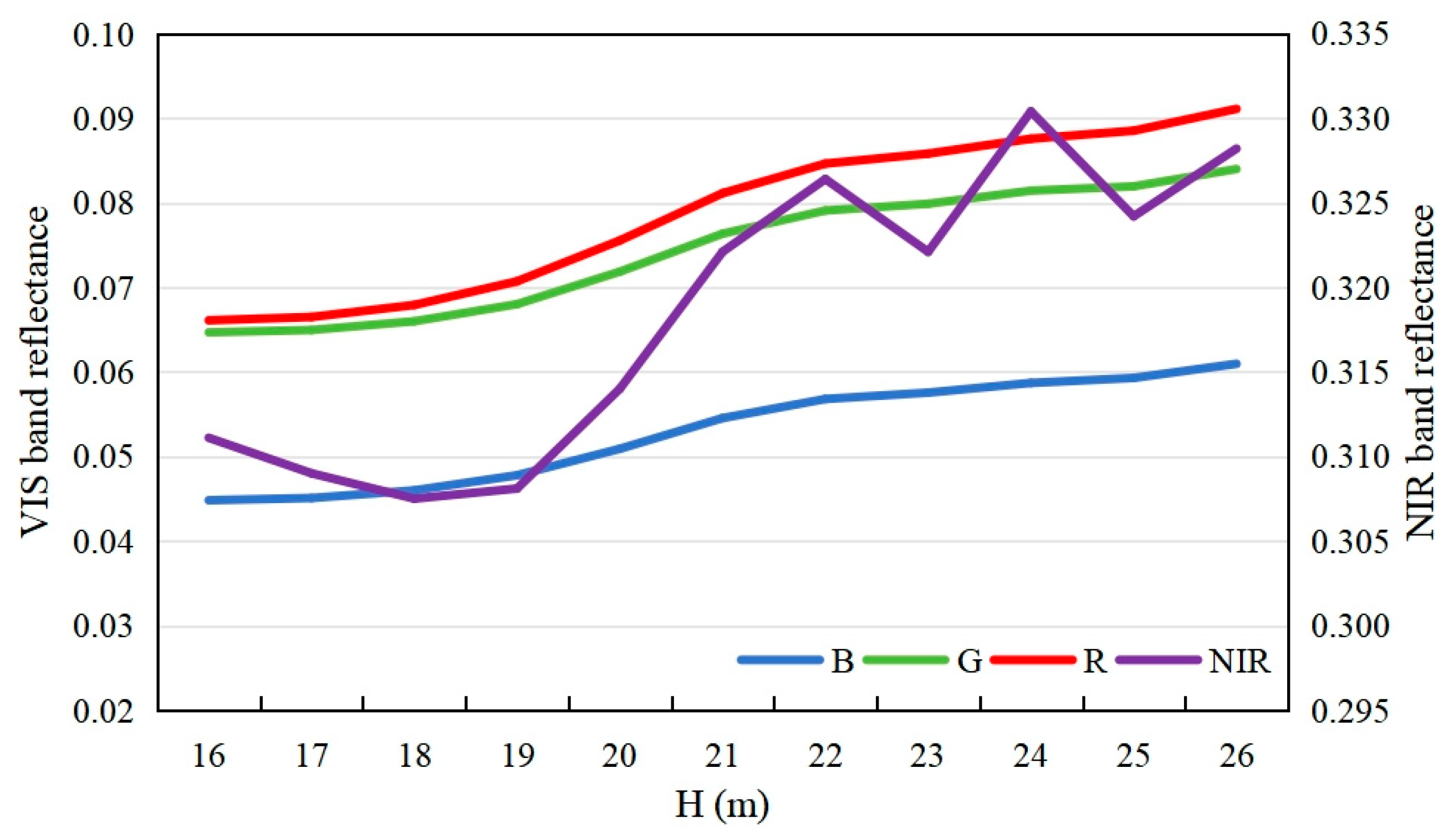 Forests 16 01244 g005