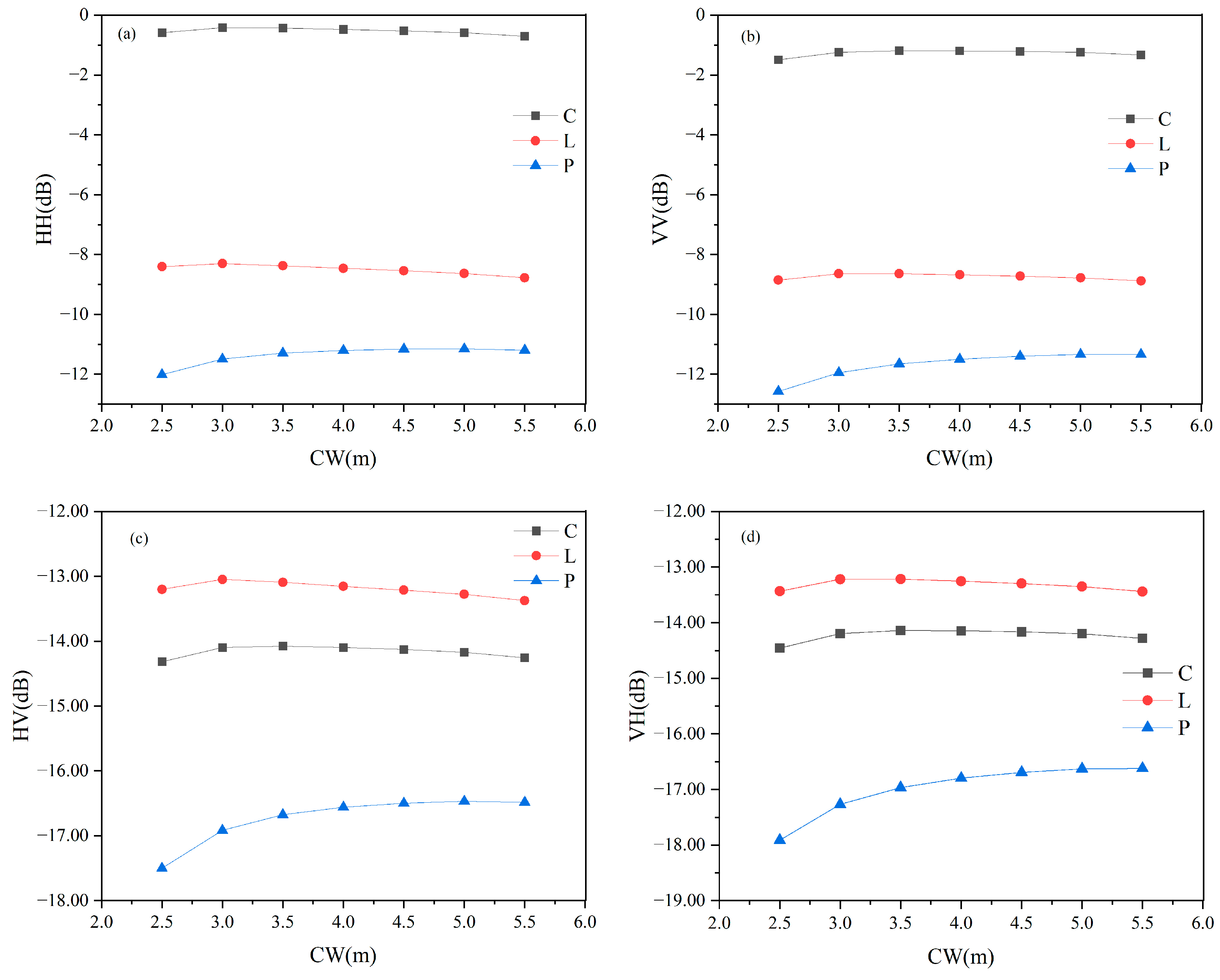 Forests 16 01244 g006