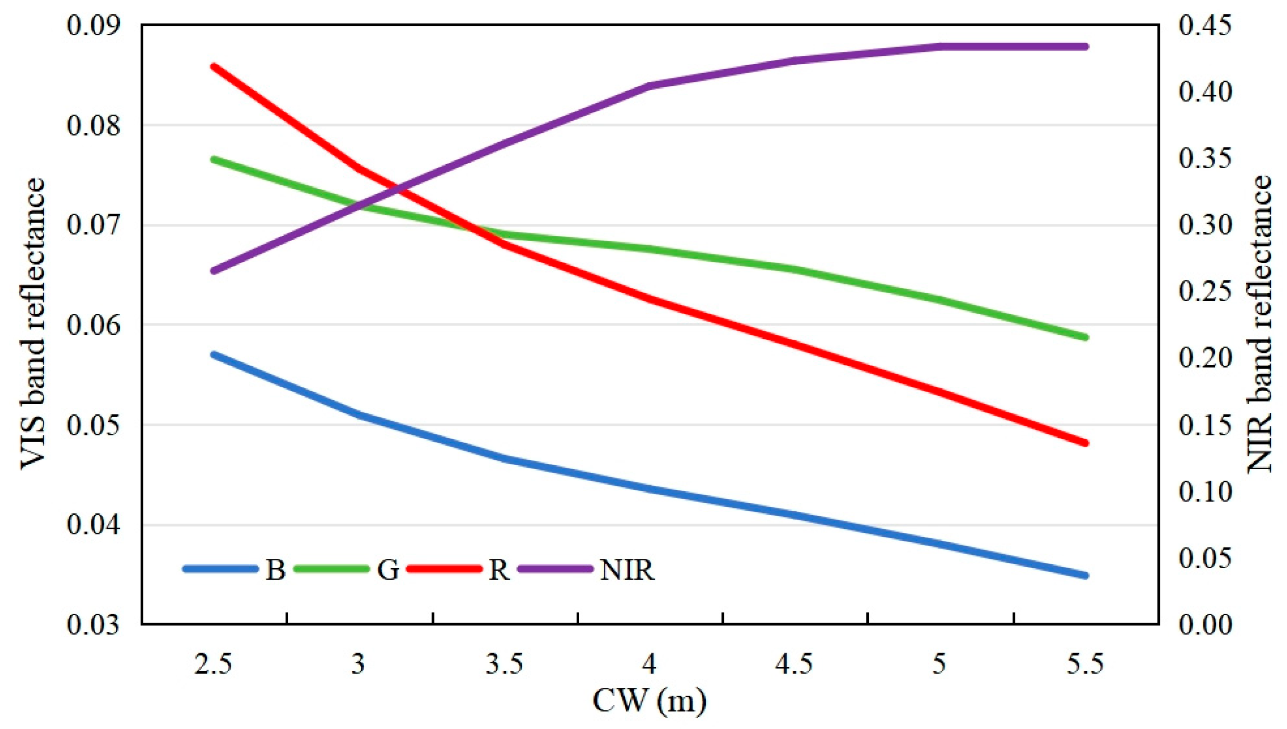 Forests 16 01244 g007