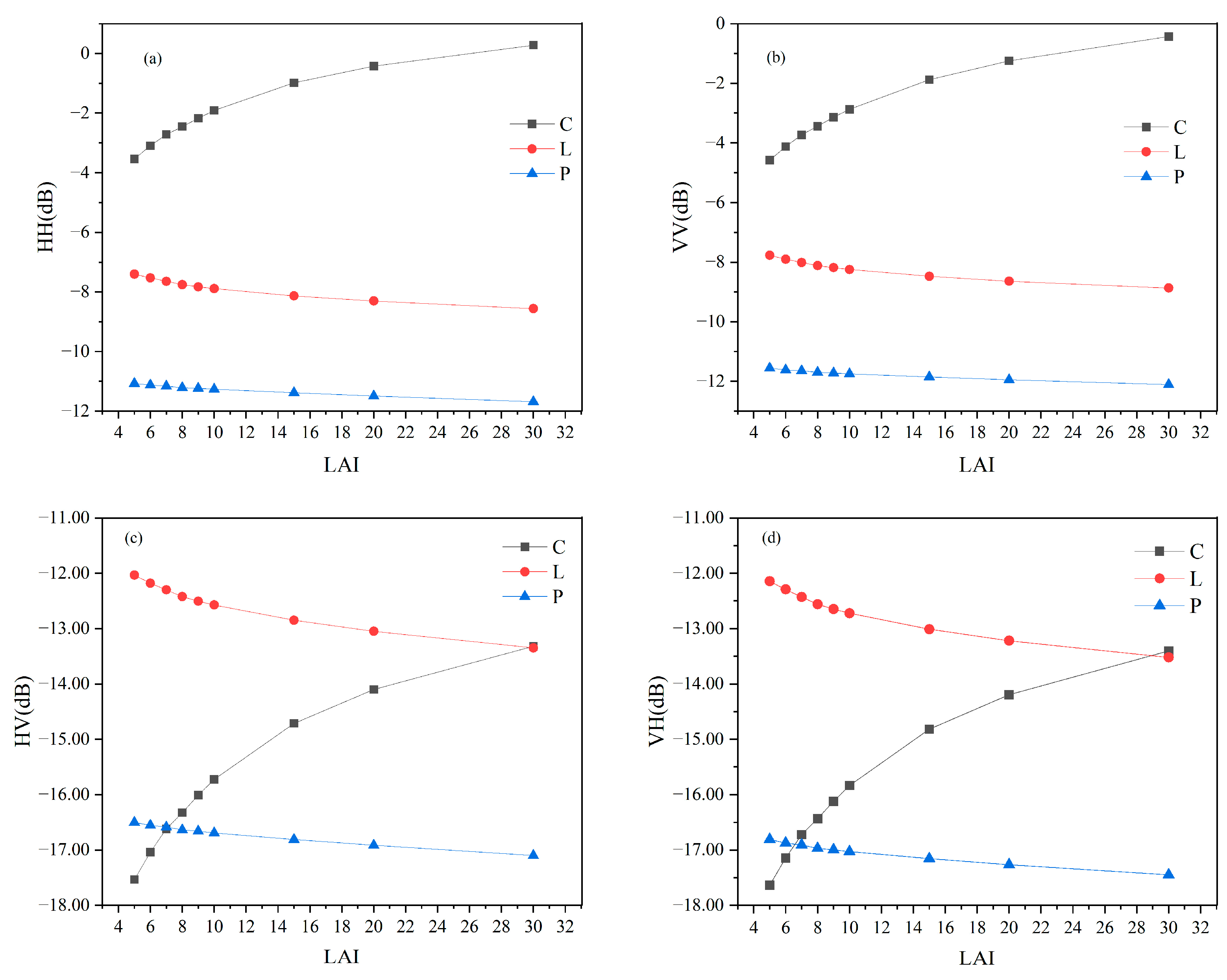 Forests 16 01244 g008