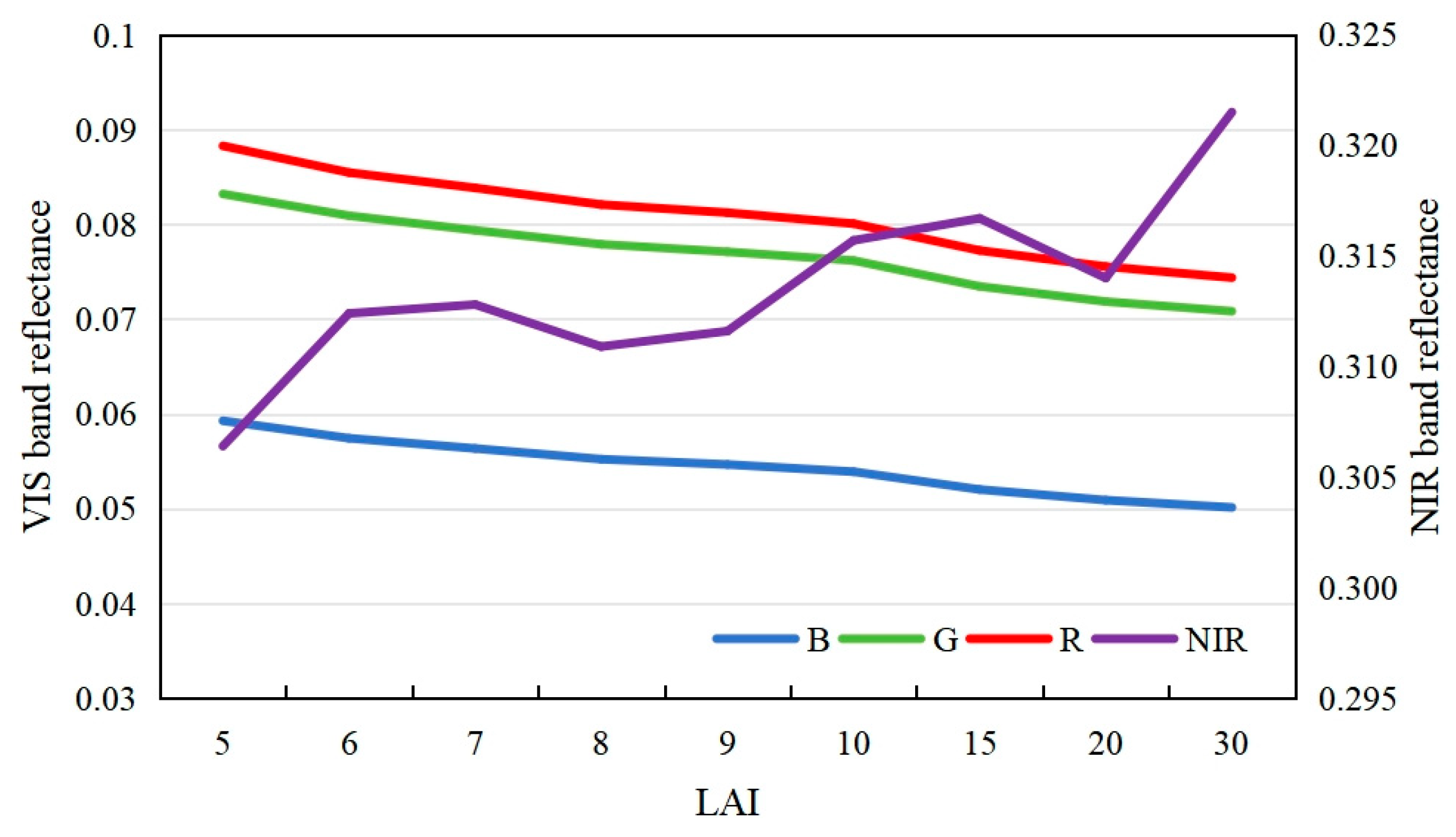 Forests 16 01244 g009