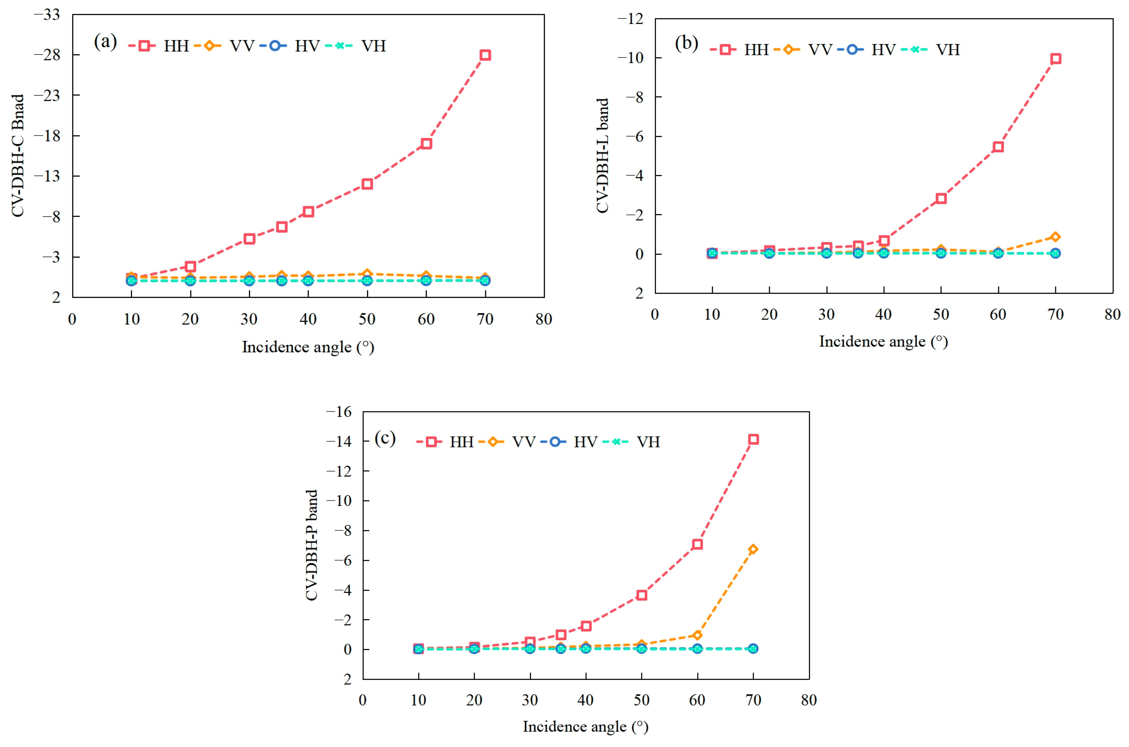 Forests 16 01244 g010