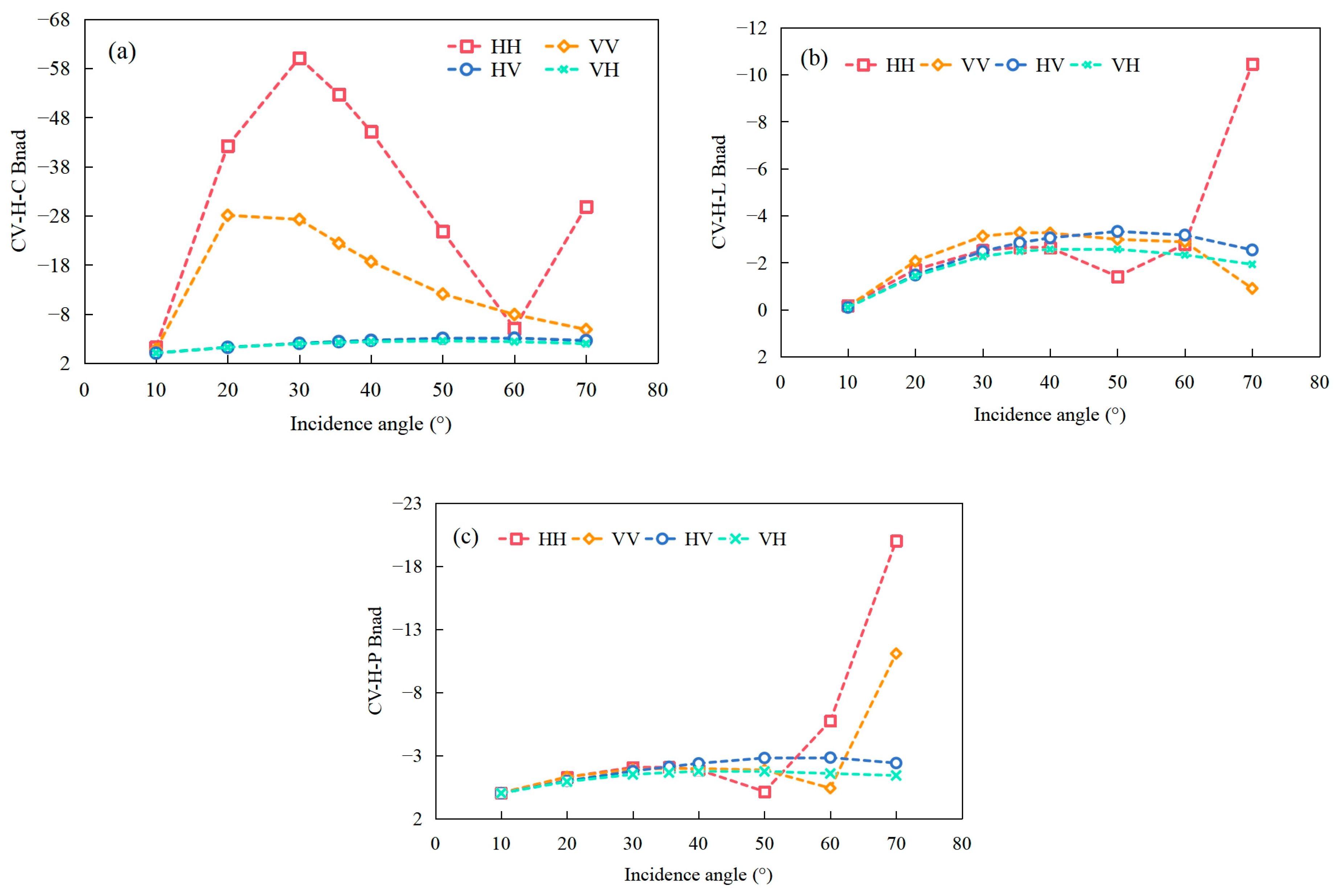 Forests 16 01244 g011