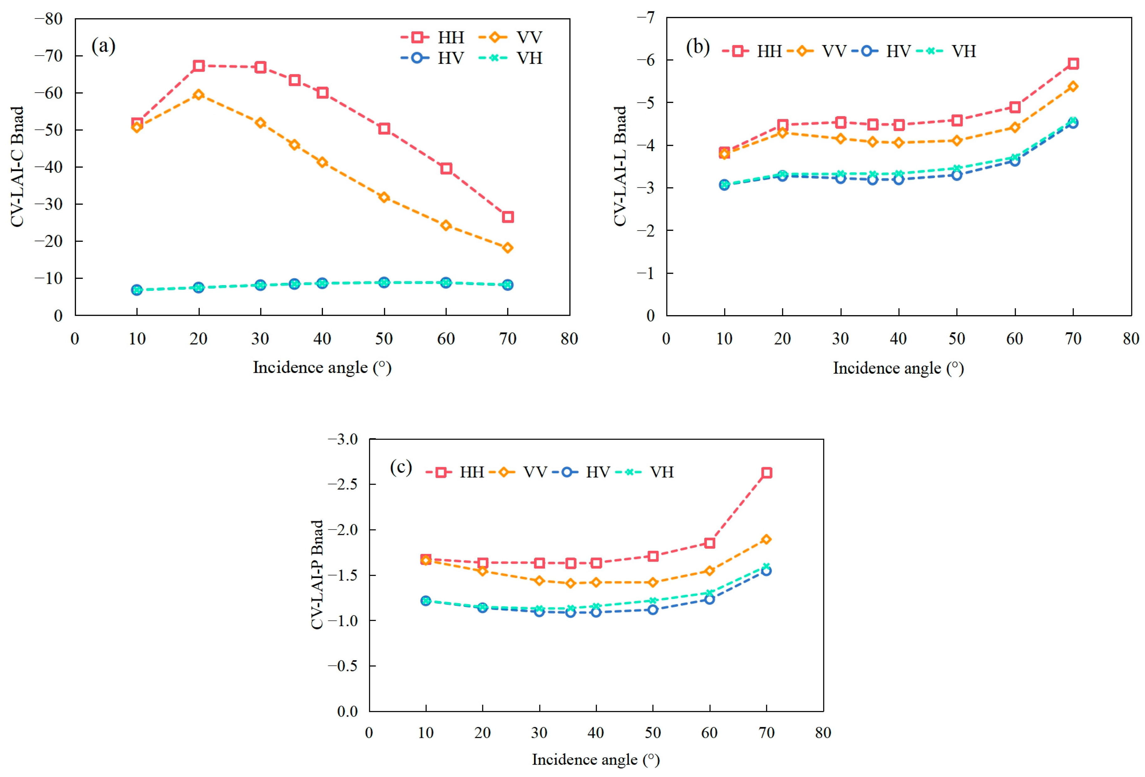Forests 16 01244 g015