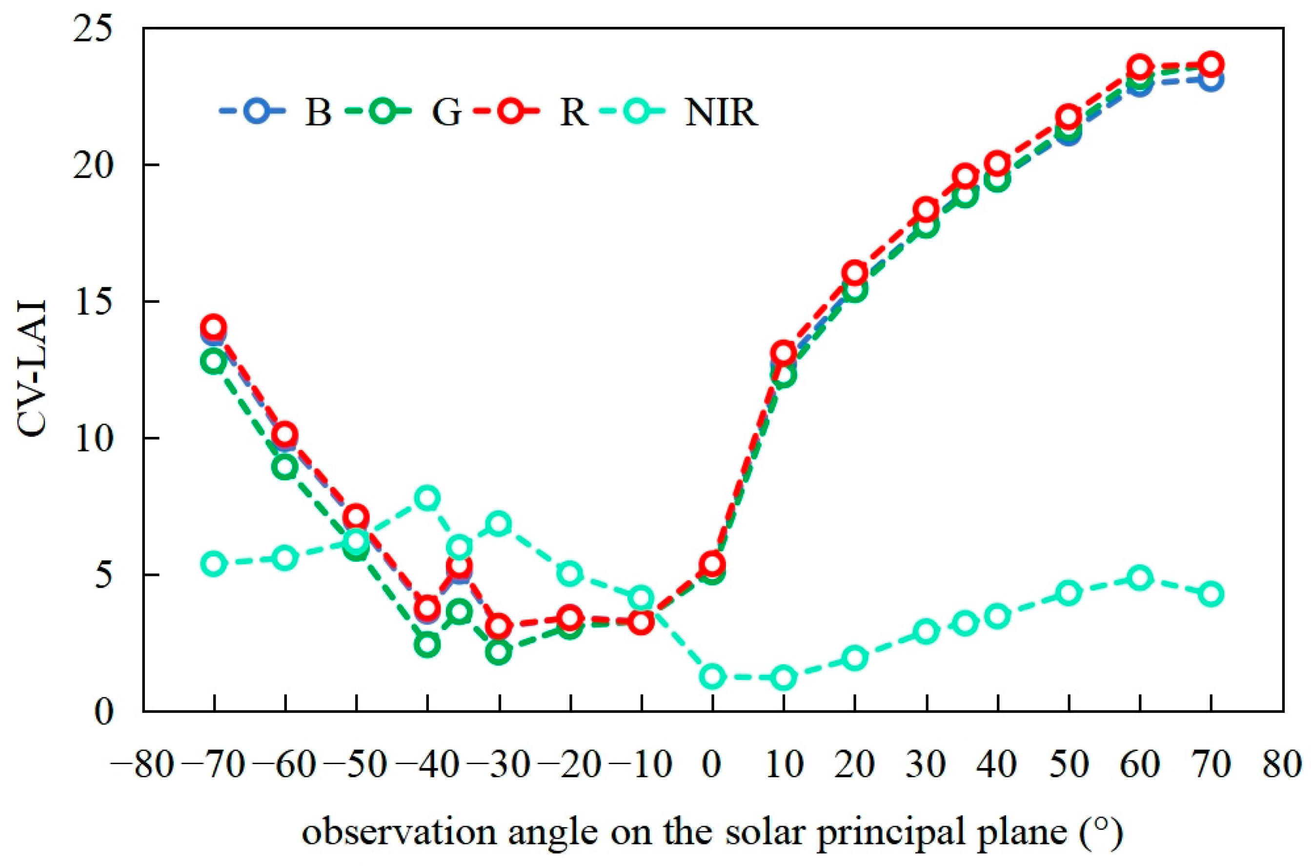 Forests 16 01244 g016