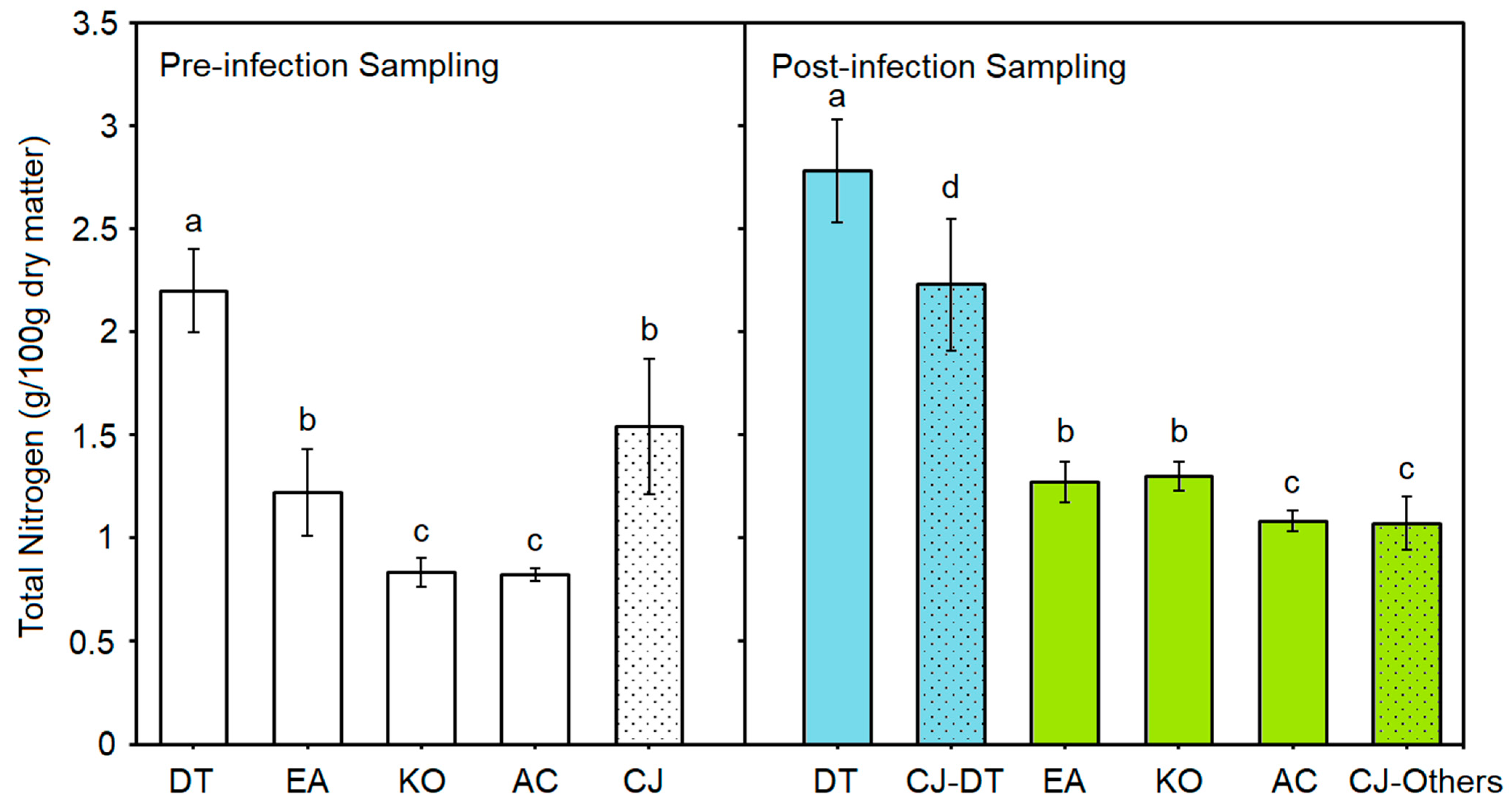 Forests 16 01250 g004 Forests 16 01250 g004