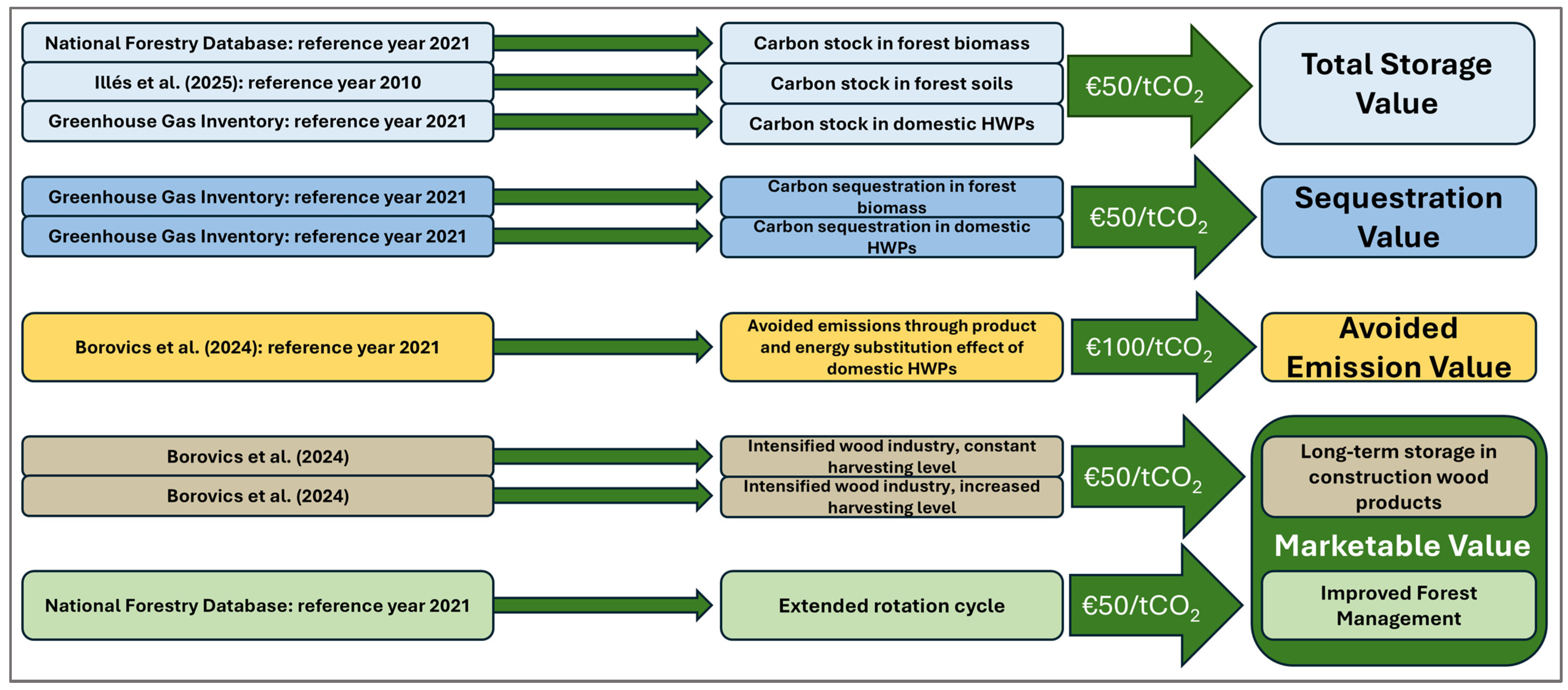 Forests 16 01251 g002