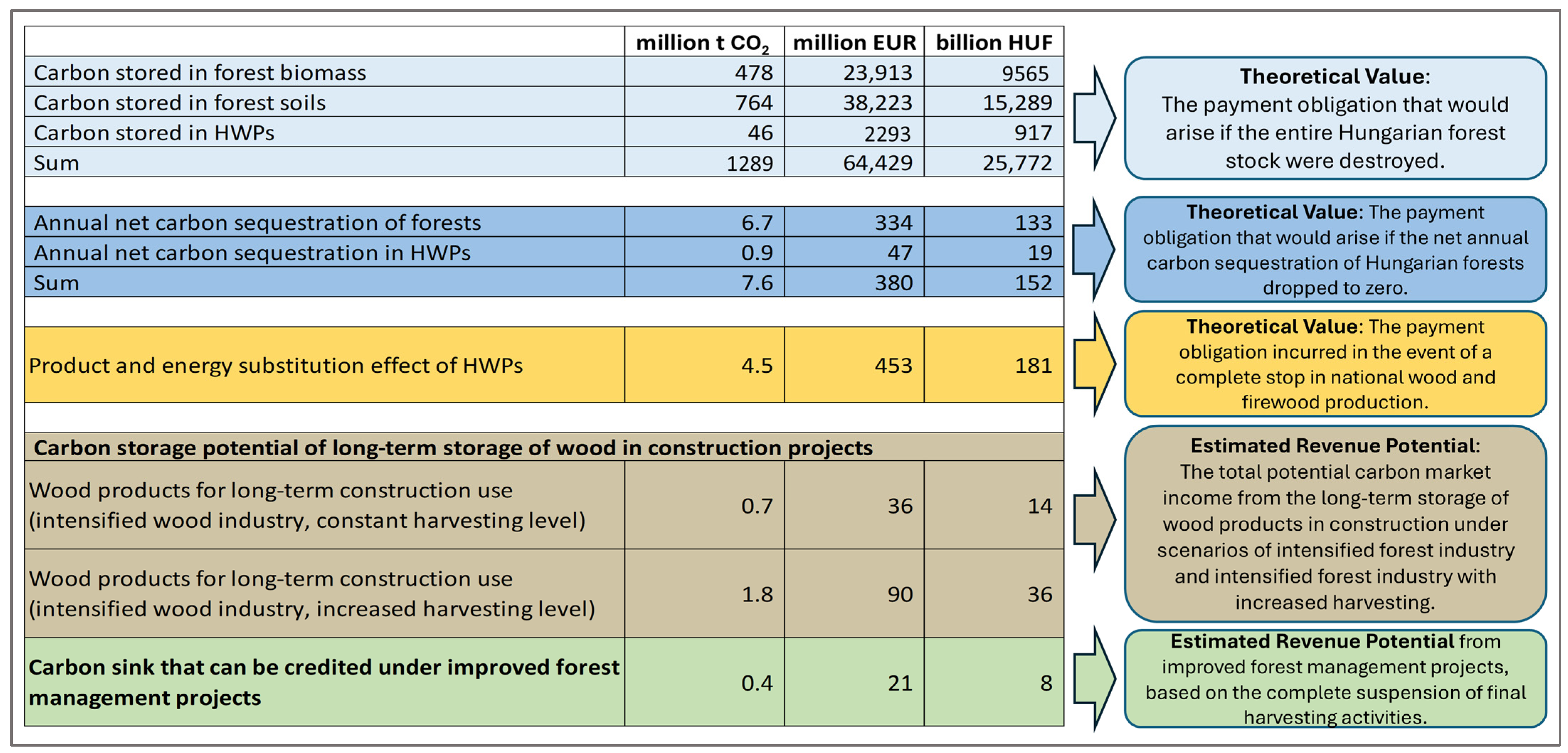 Forests 16 01251 g003