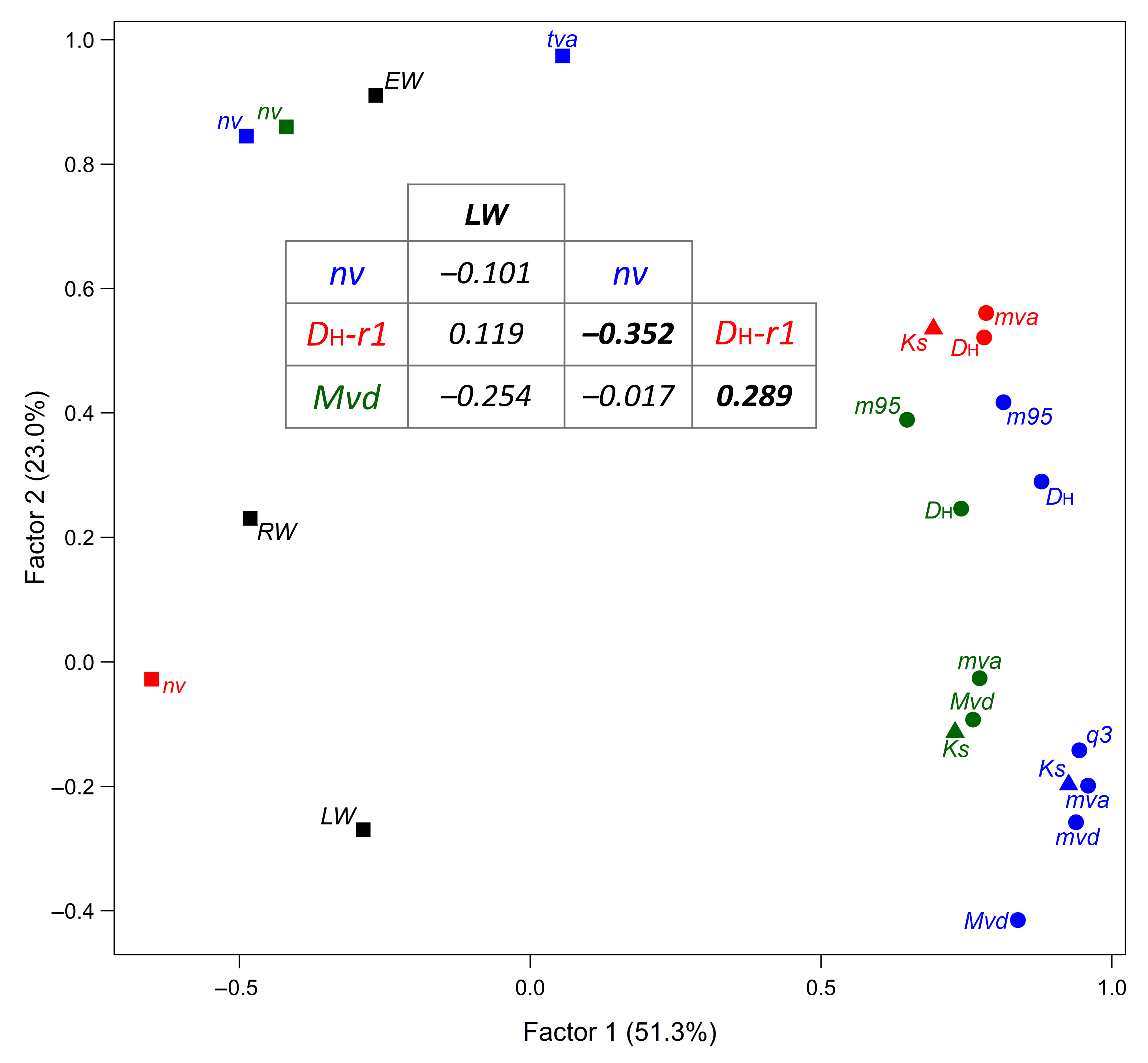 Forests 16 01252 g003