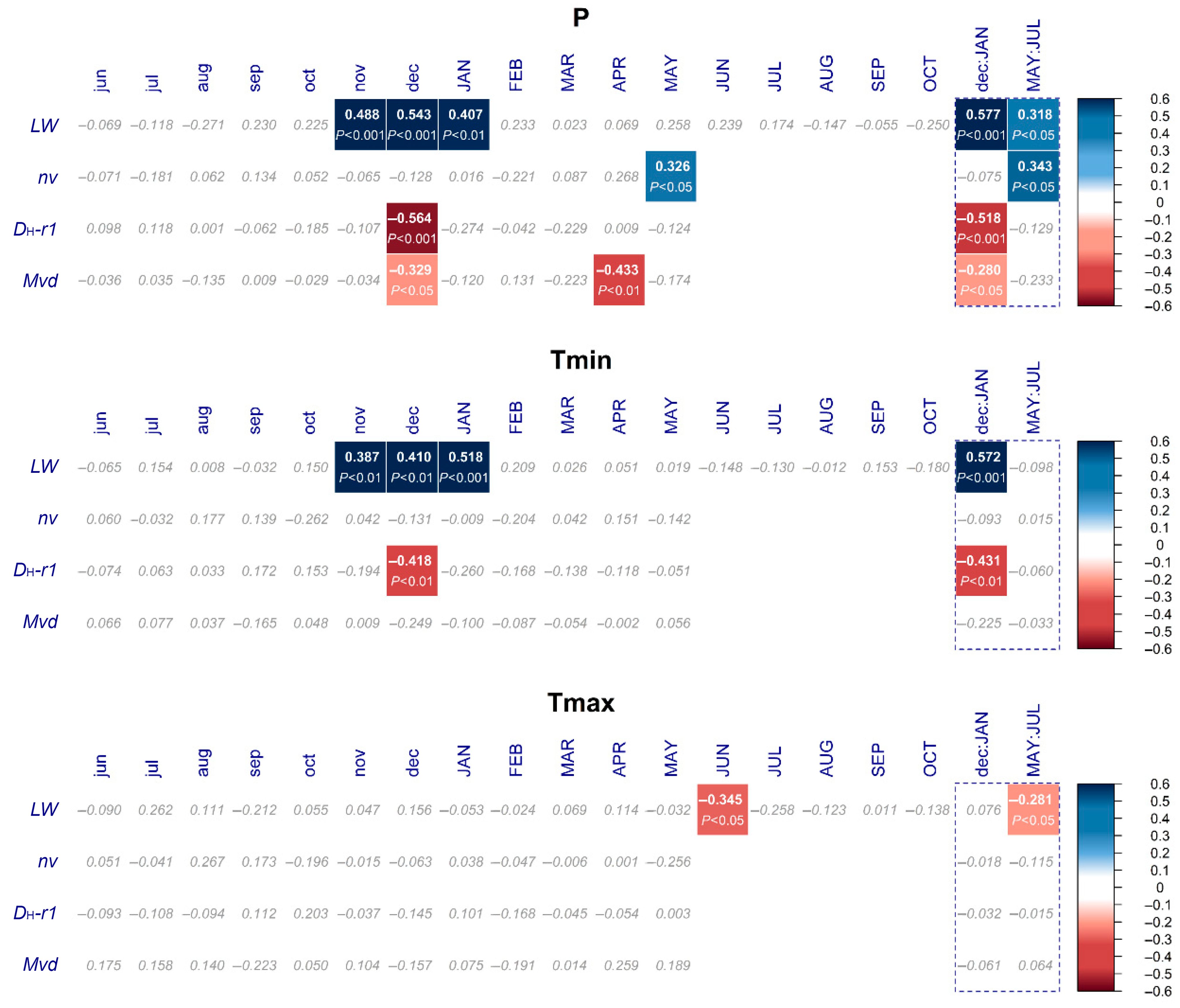 Forests 16 01252 g004