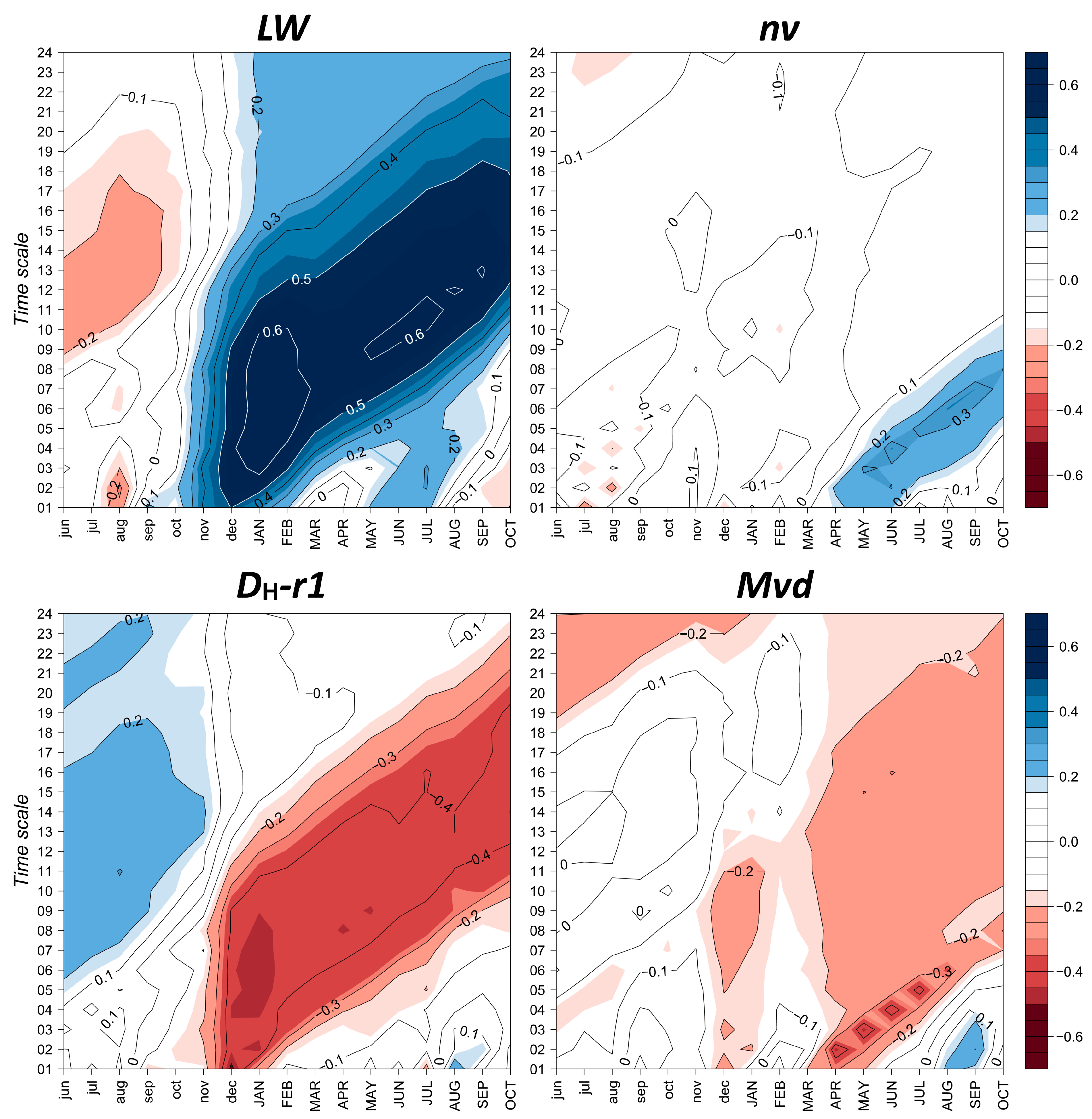 Forests 16 01252 g005