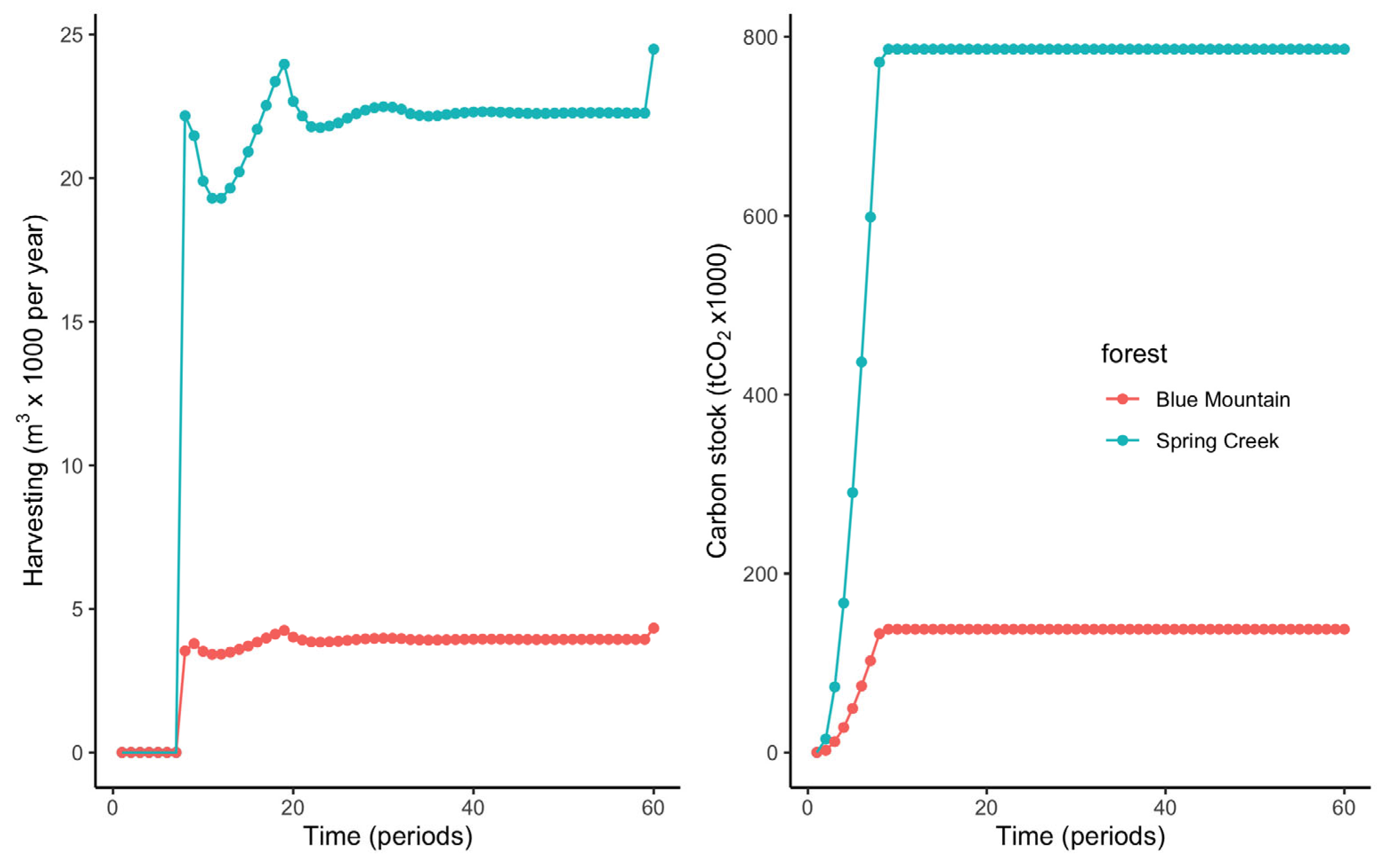 Forests 16 01253 g004