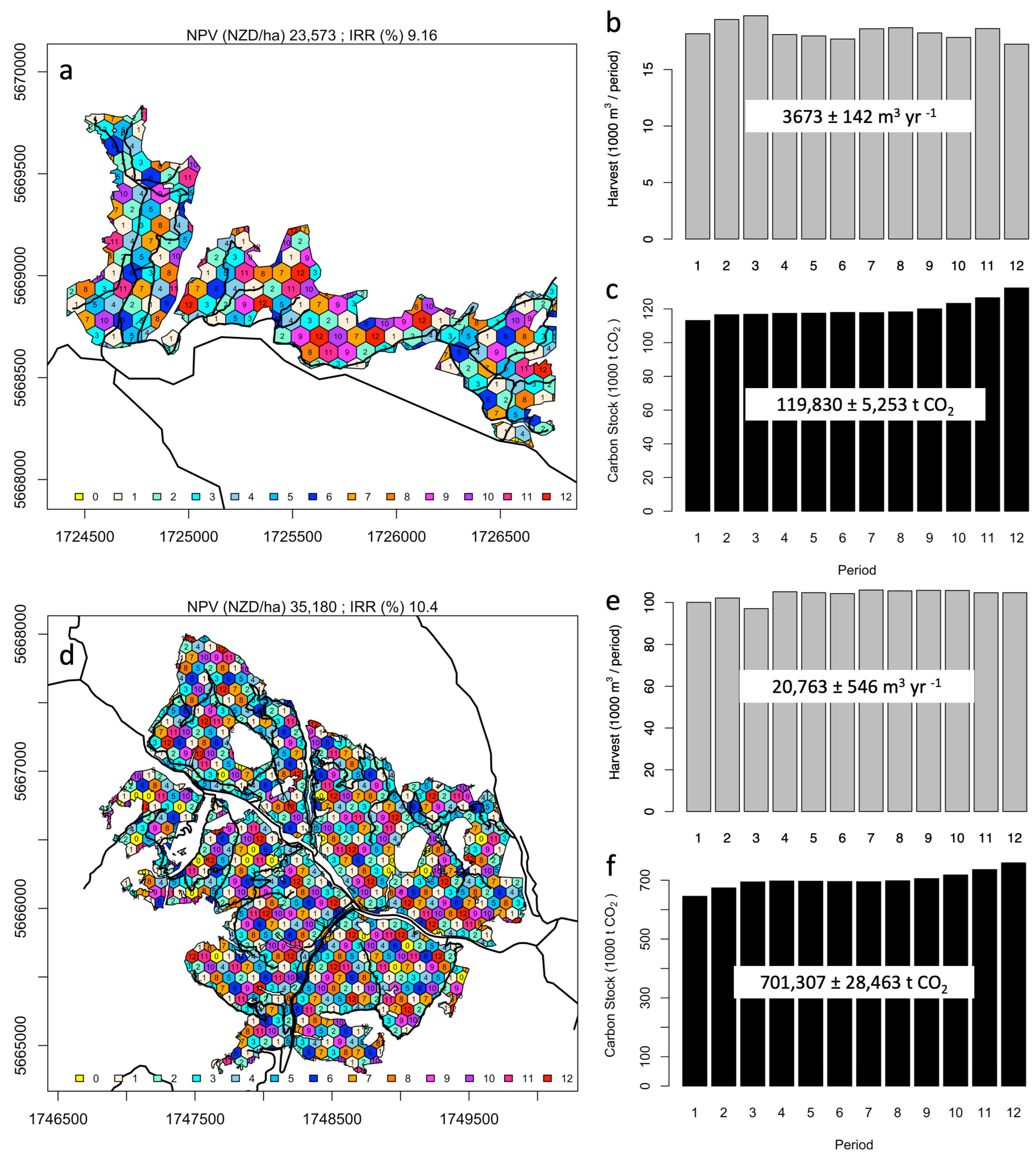 Forests 16 01253 g006