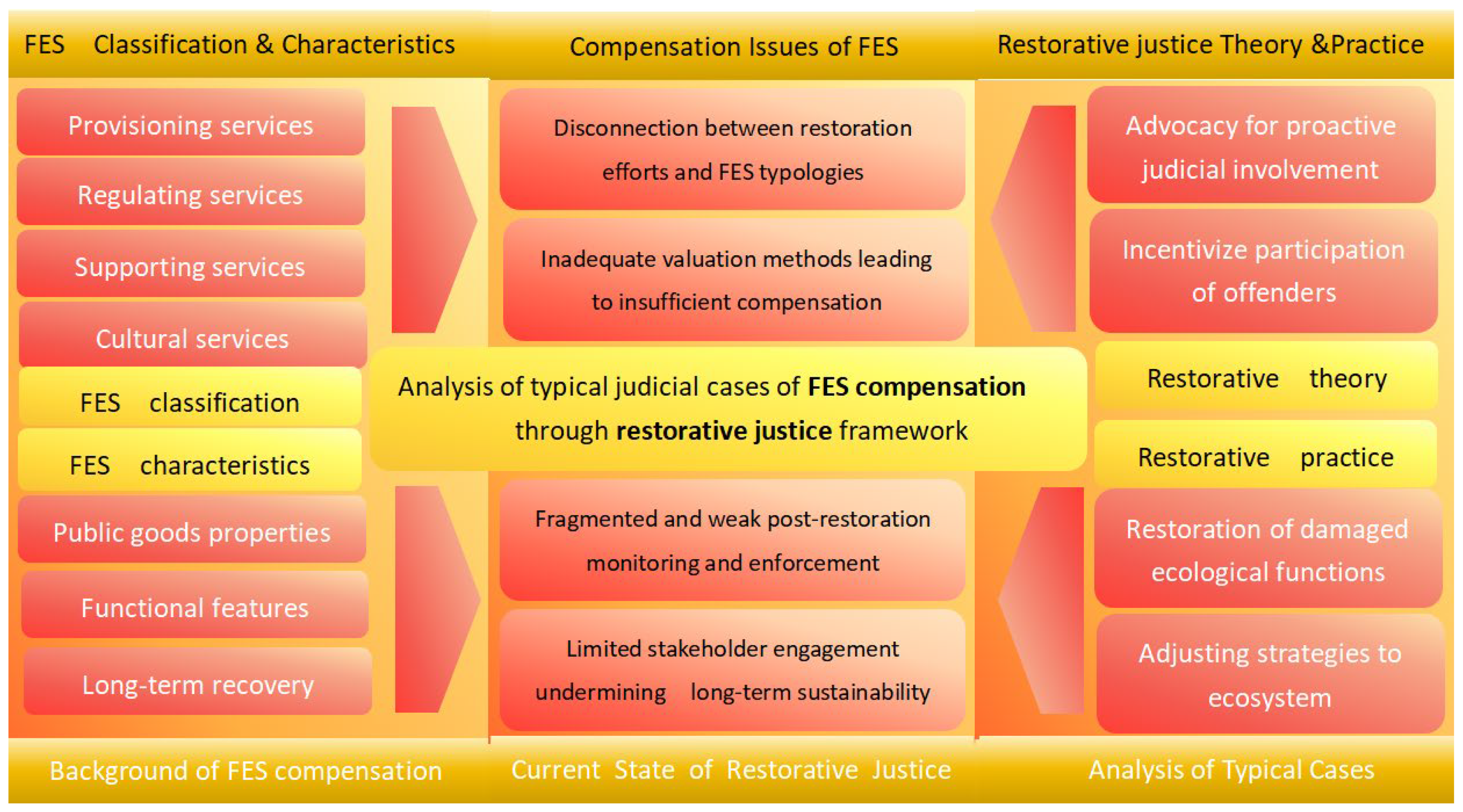 Forests 16 01254 g001