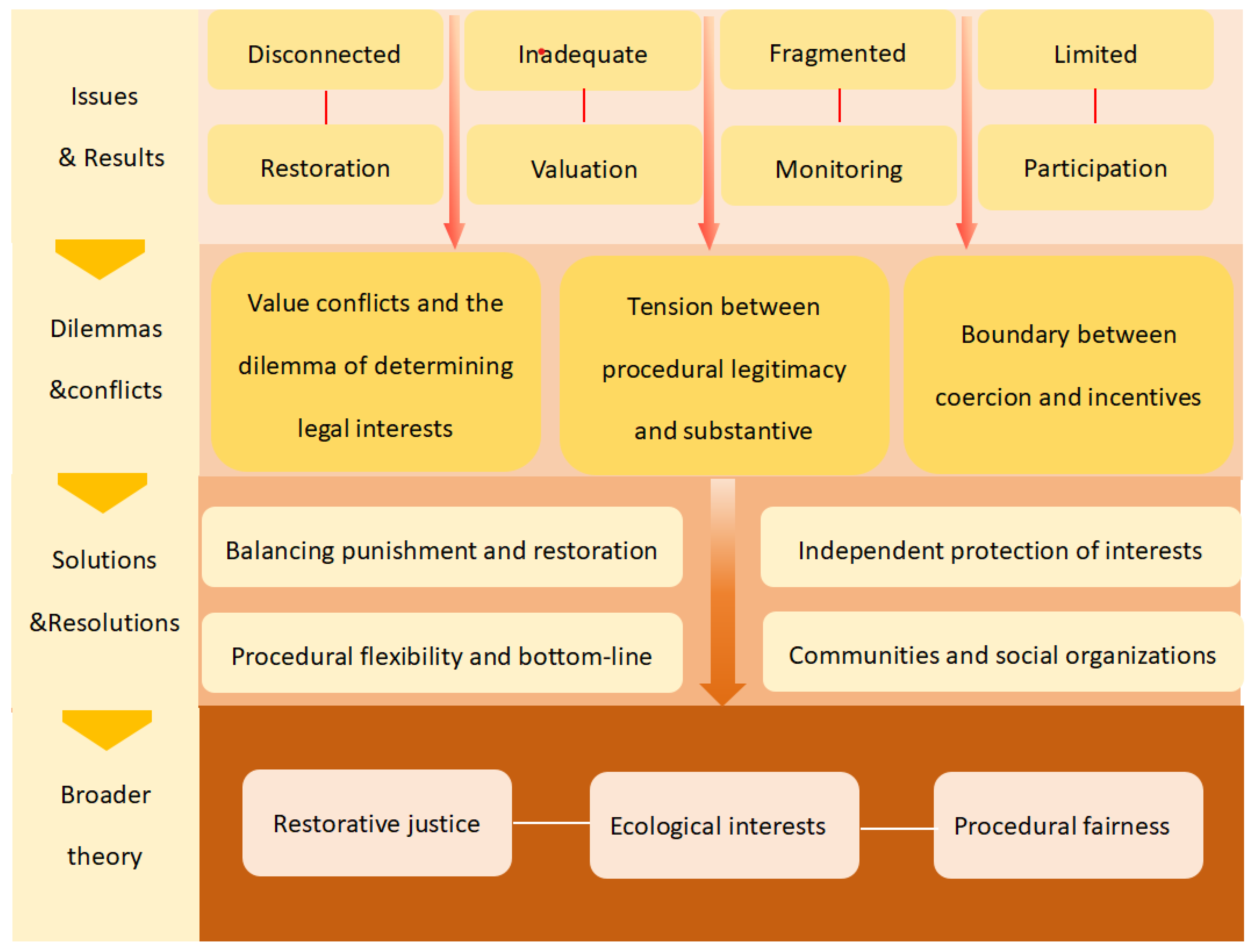 Forests 16 01254 g002