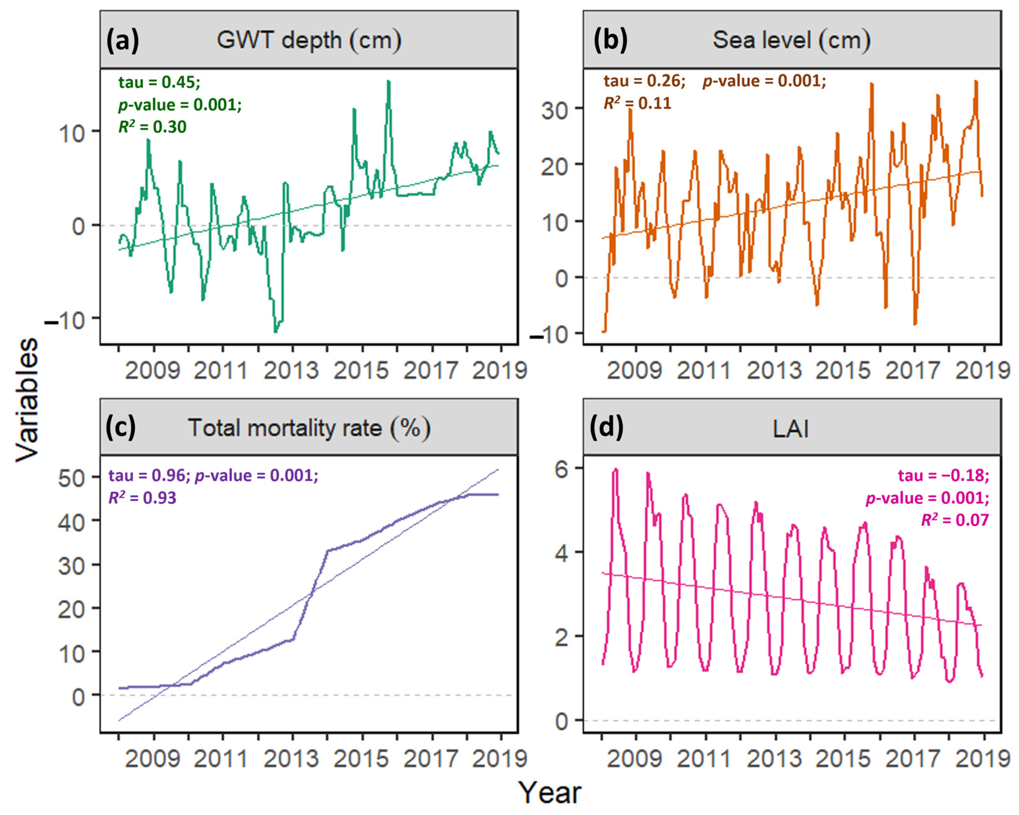 Forests 16 01255 g002