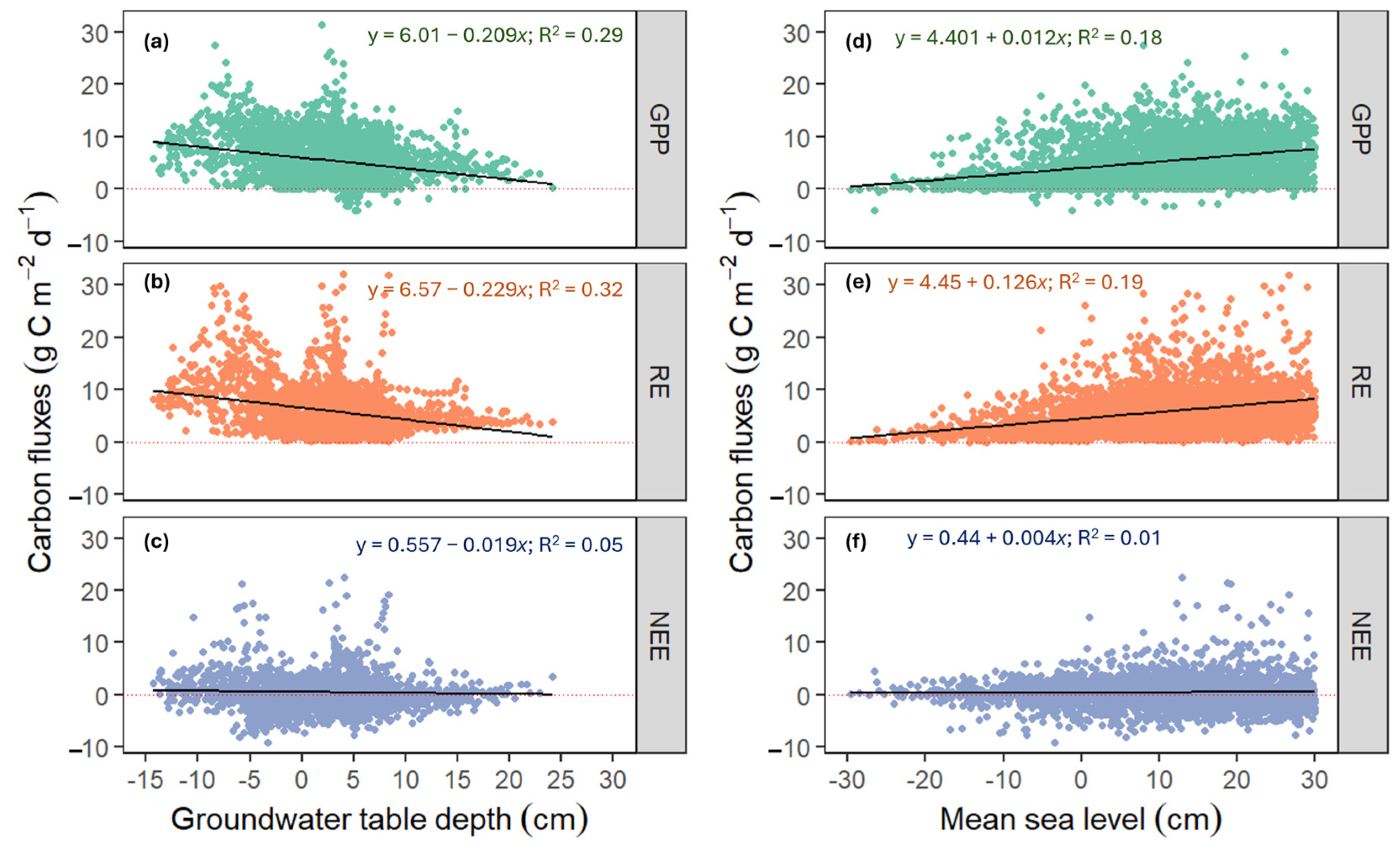 Forests 16 01255 g004