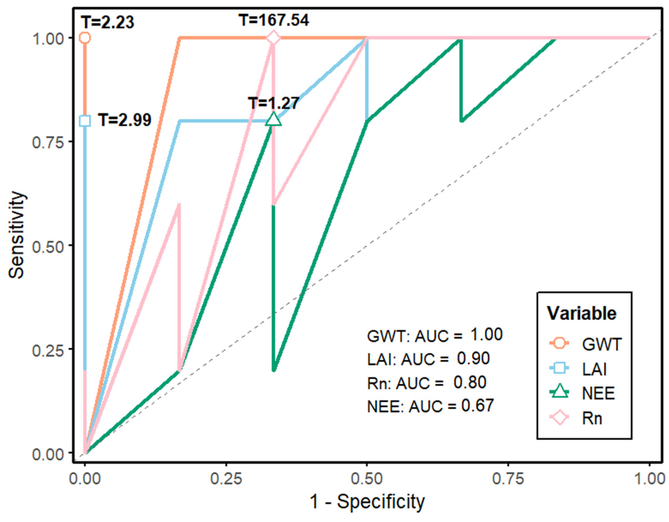 Forests 16 01255 g005