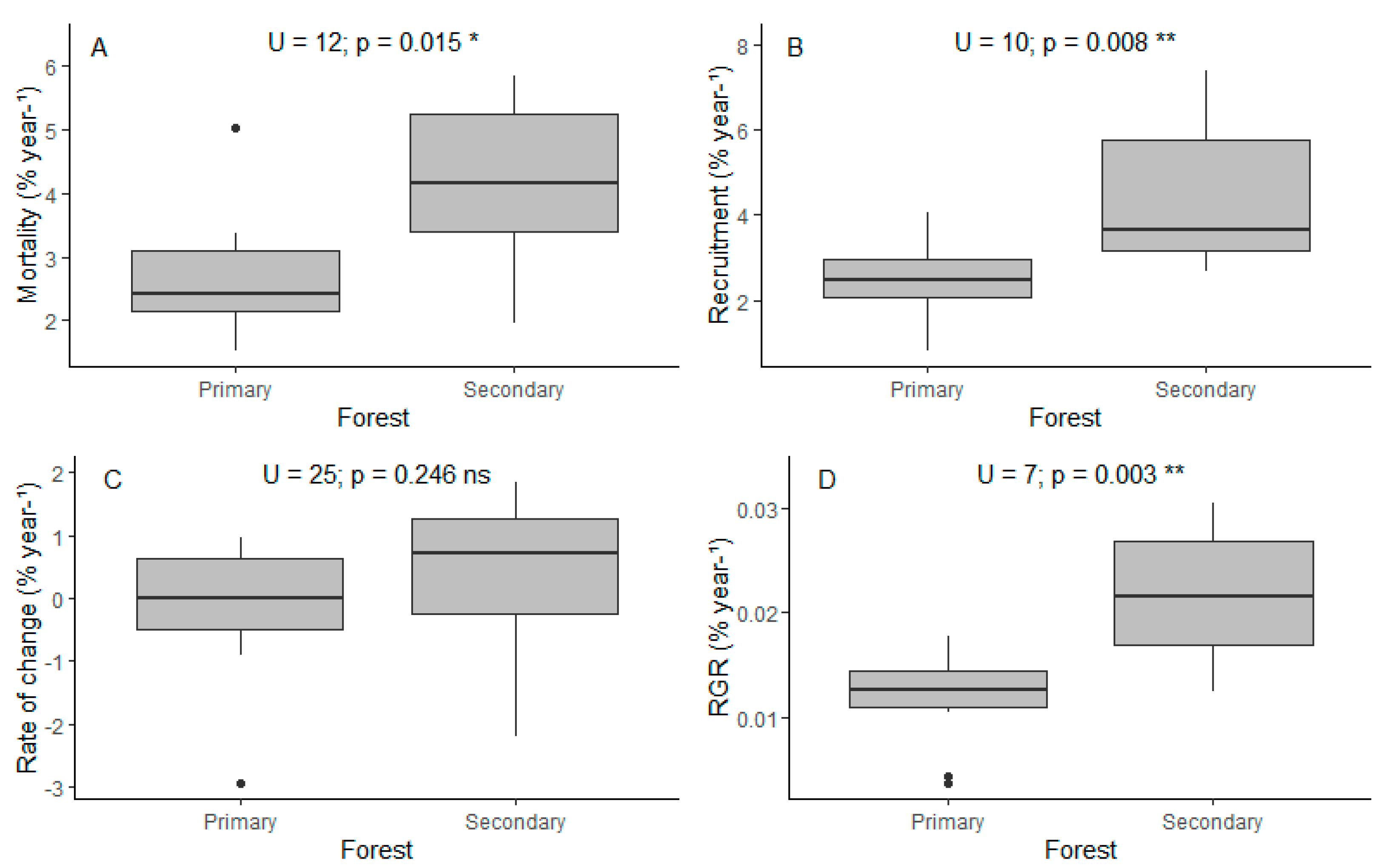 Forests 16 01256 g003