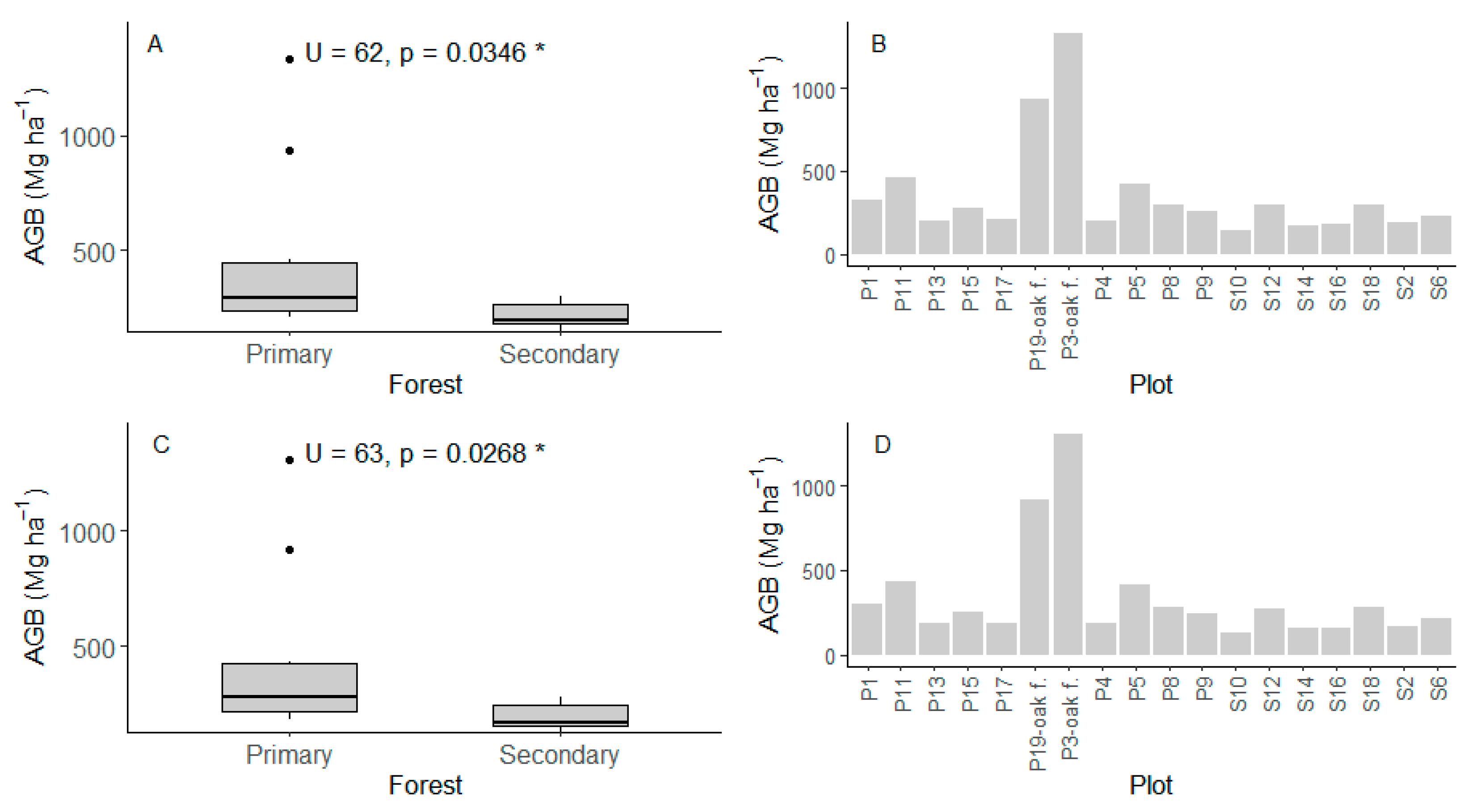 Forests 16 01256 g004