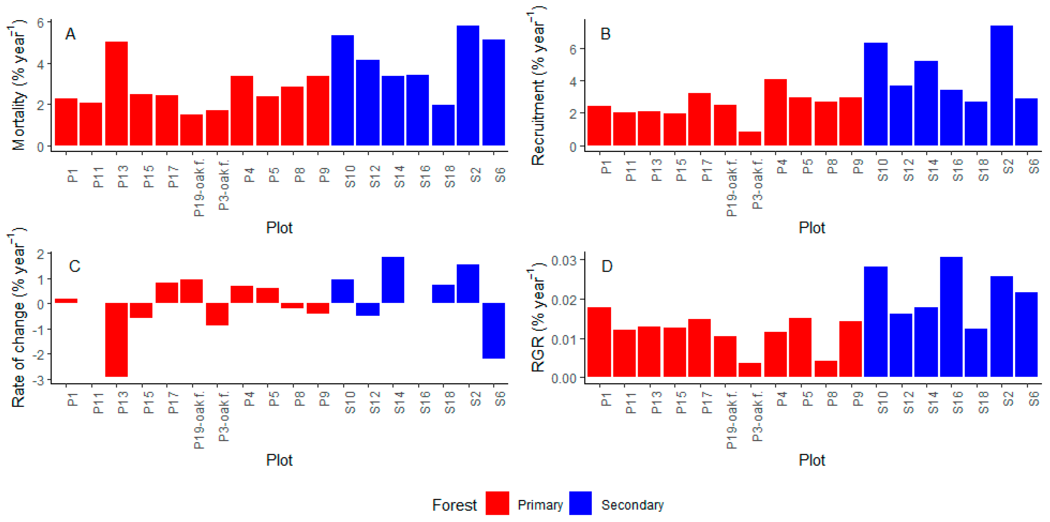 Forests 16 01256 g0a2